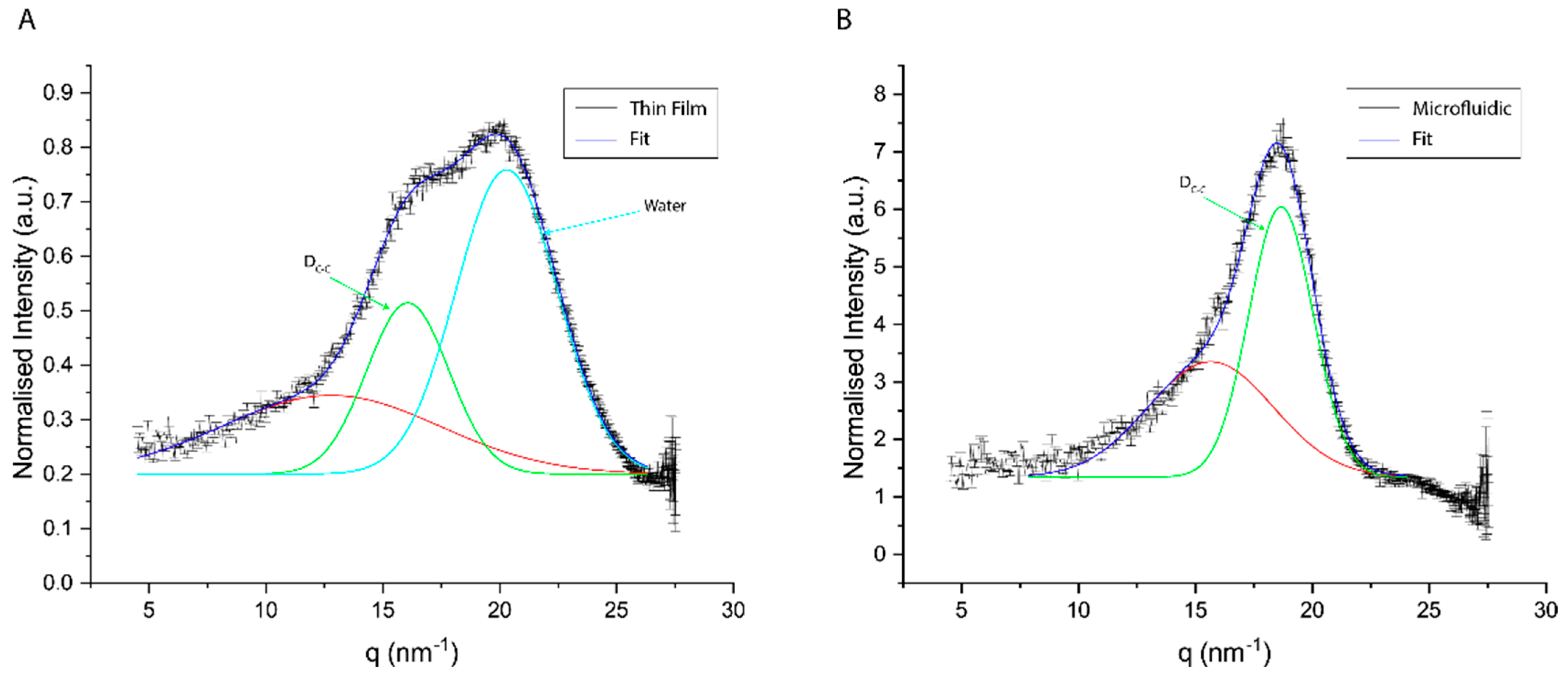 Pharmaceutics 14 01427 g008