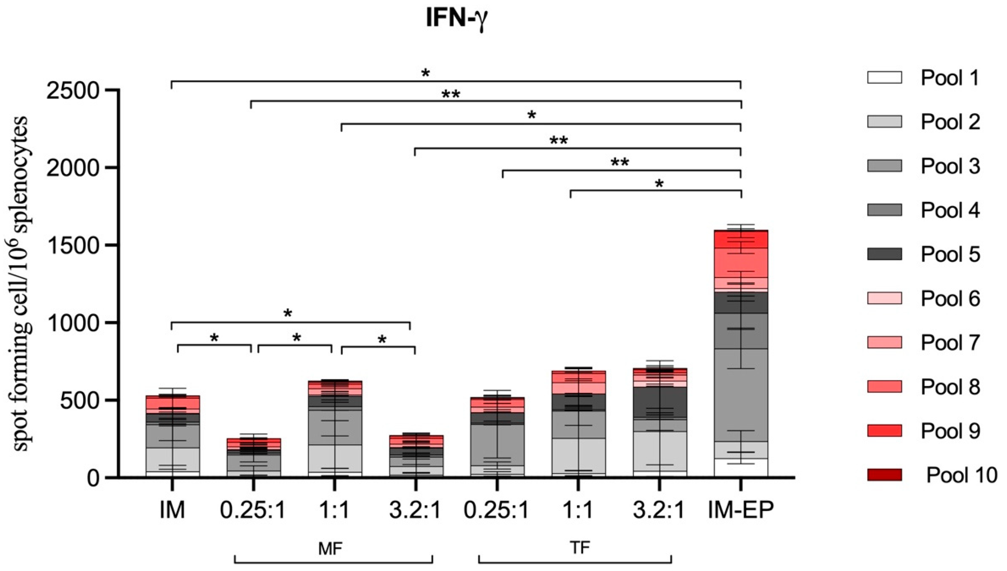 Pharmaceutics 14 01427 g012