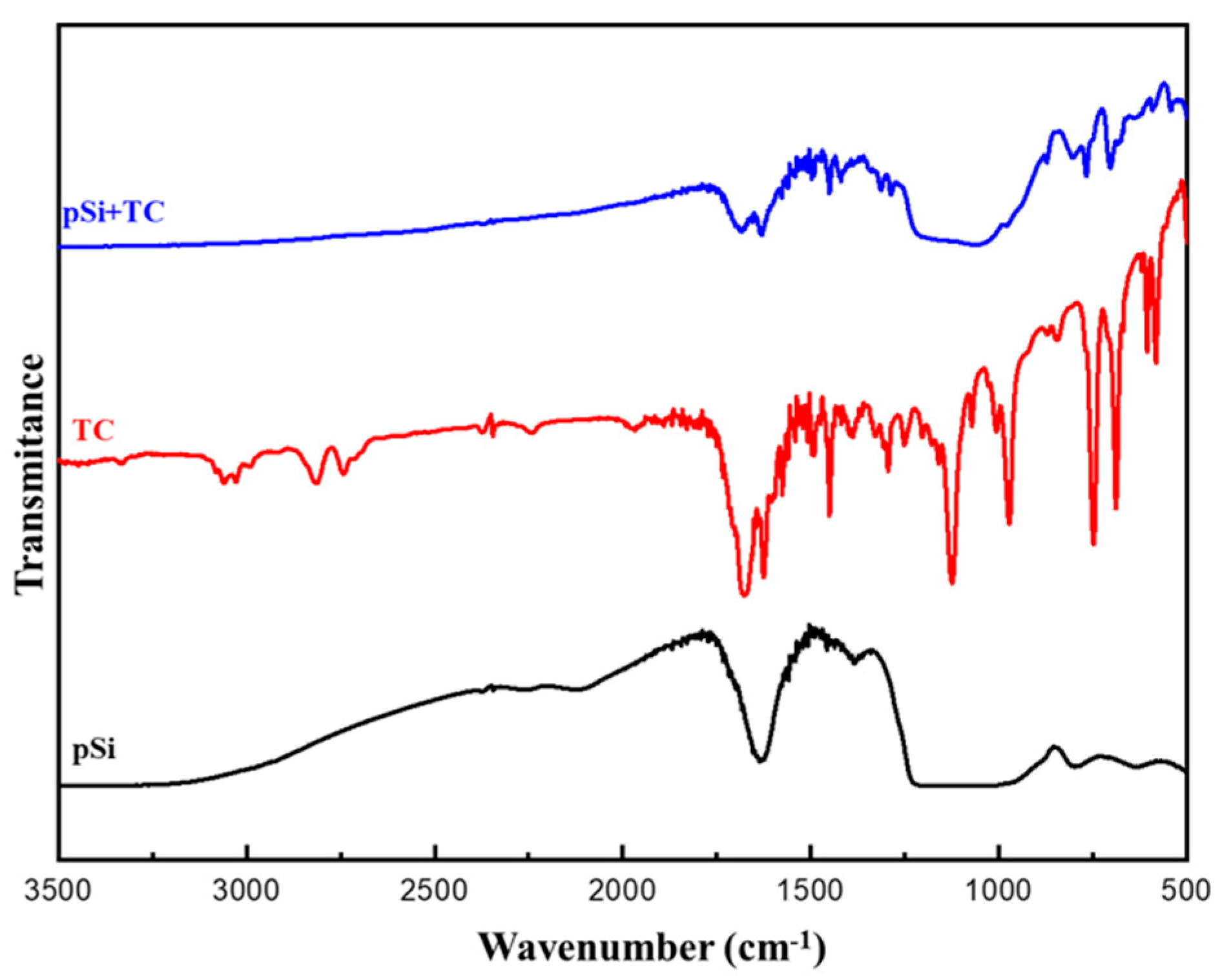 Pharmaceutics 14 01428 g005 550