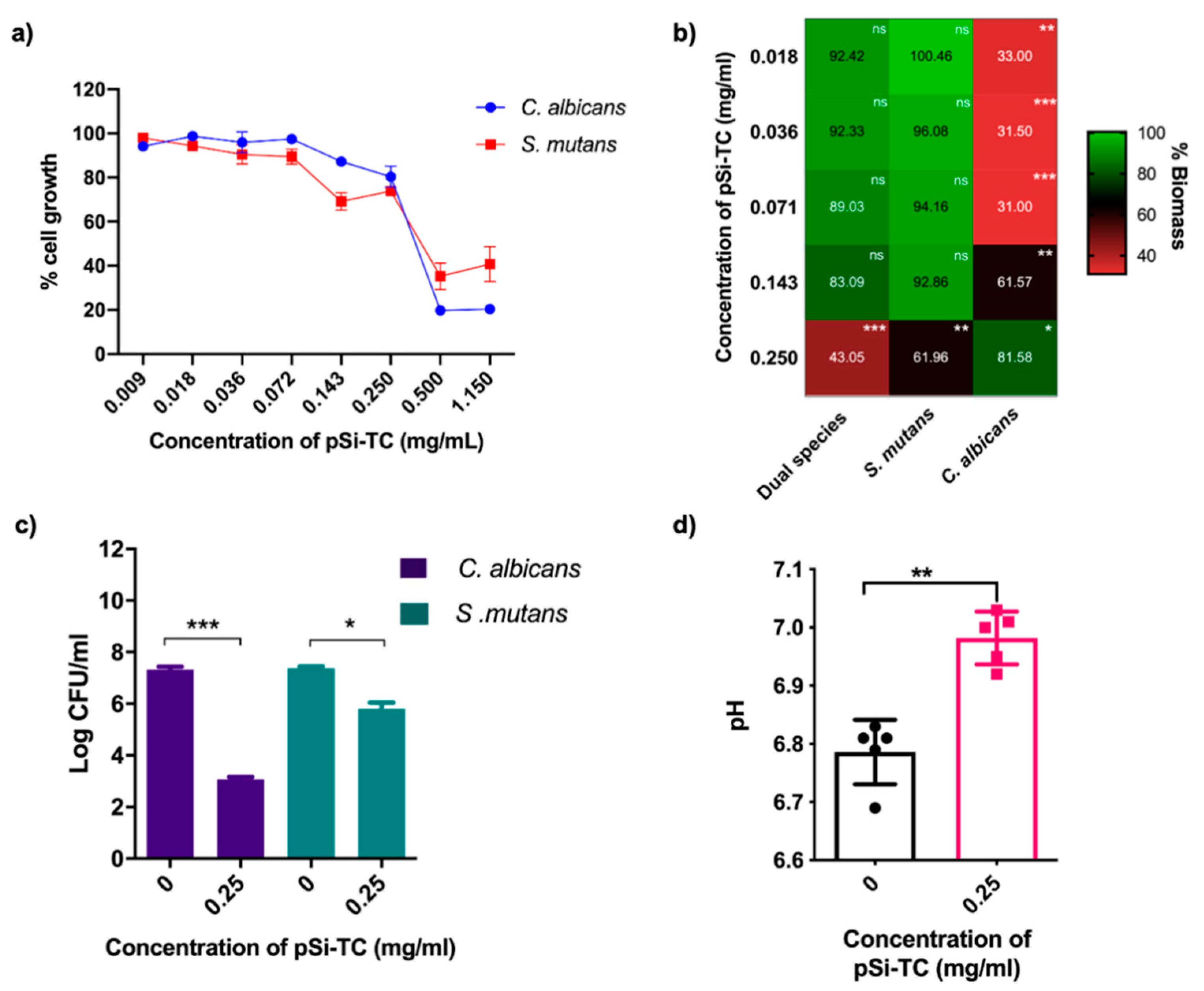 Pharmaceutics 14 01428 g006 550