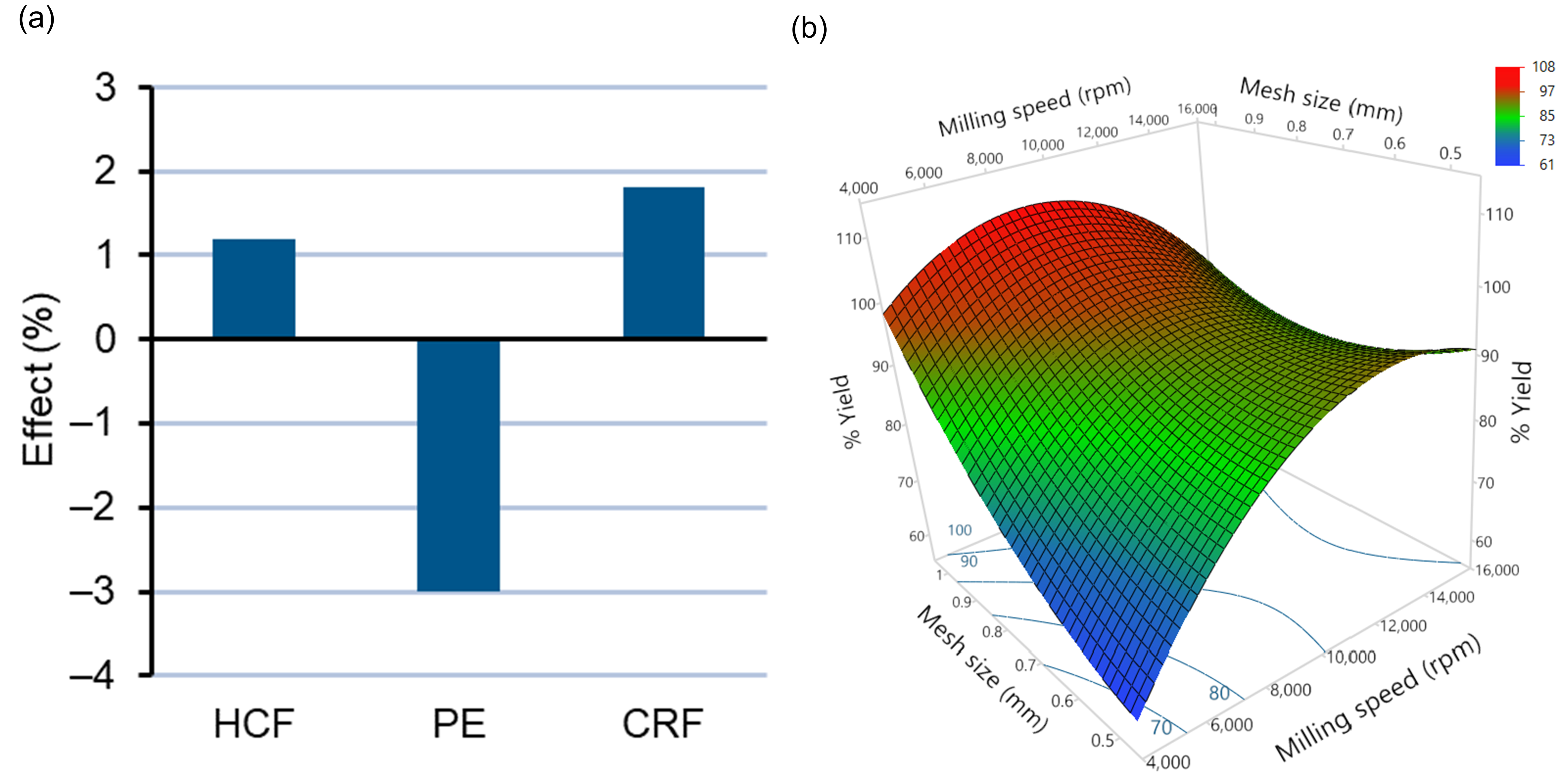 Pharmaceutics 14 01429 g004