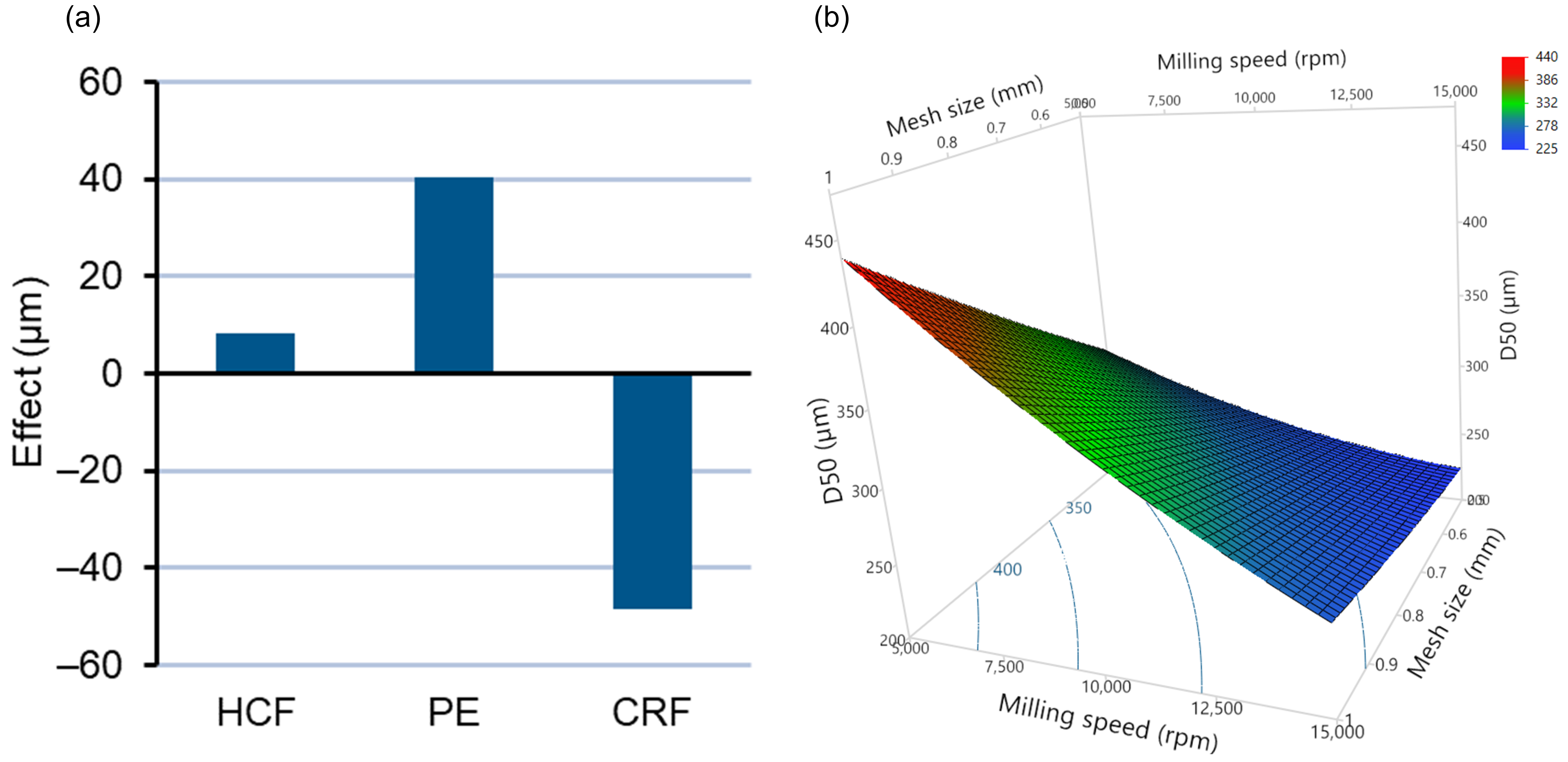 Pharmaceutics 14 01429 g005