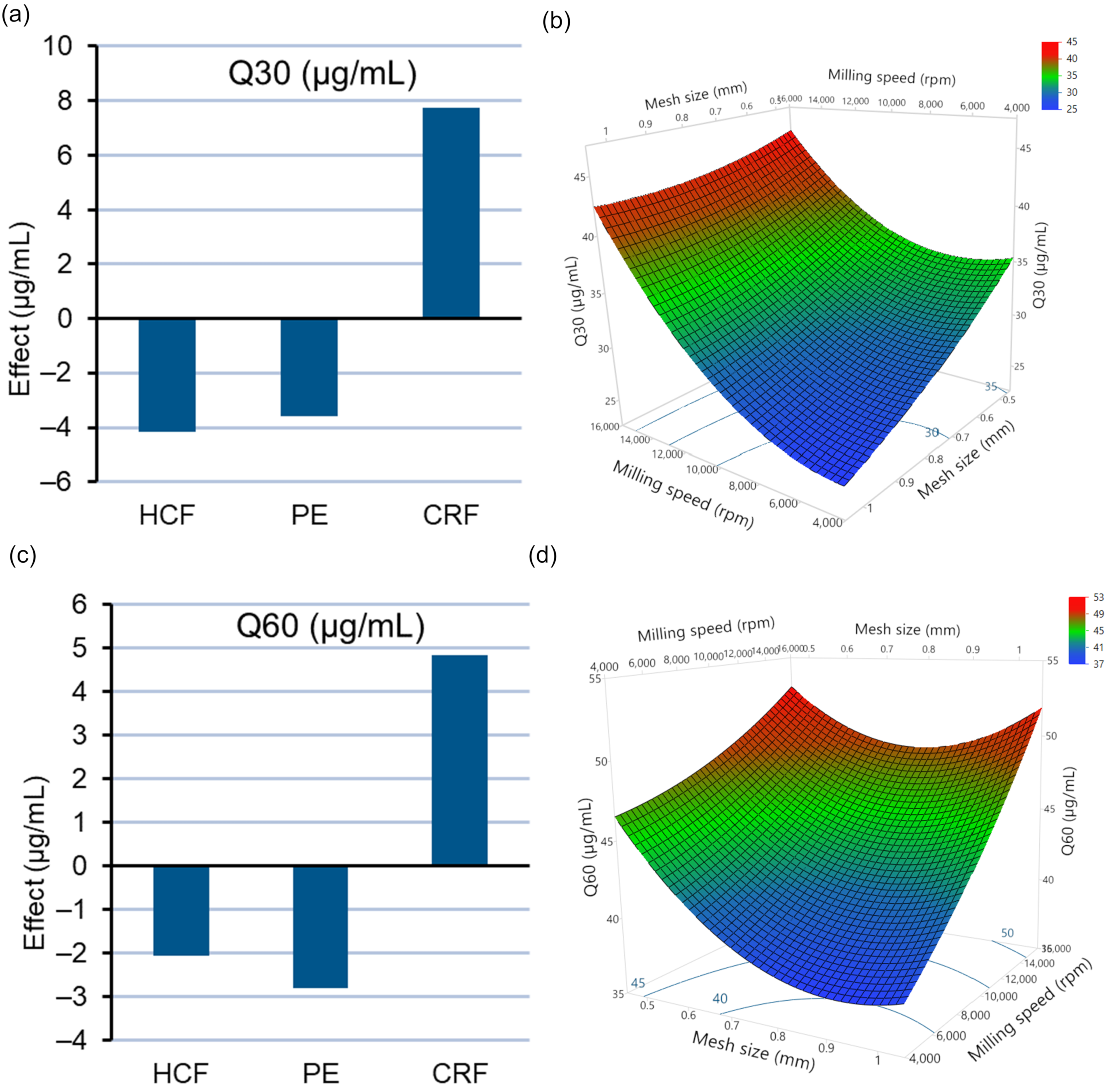 Pharmaceutics 14 01429 g009
