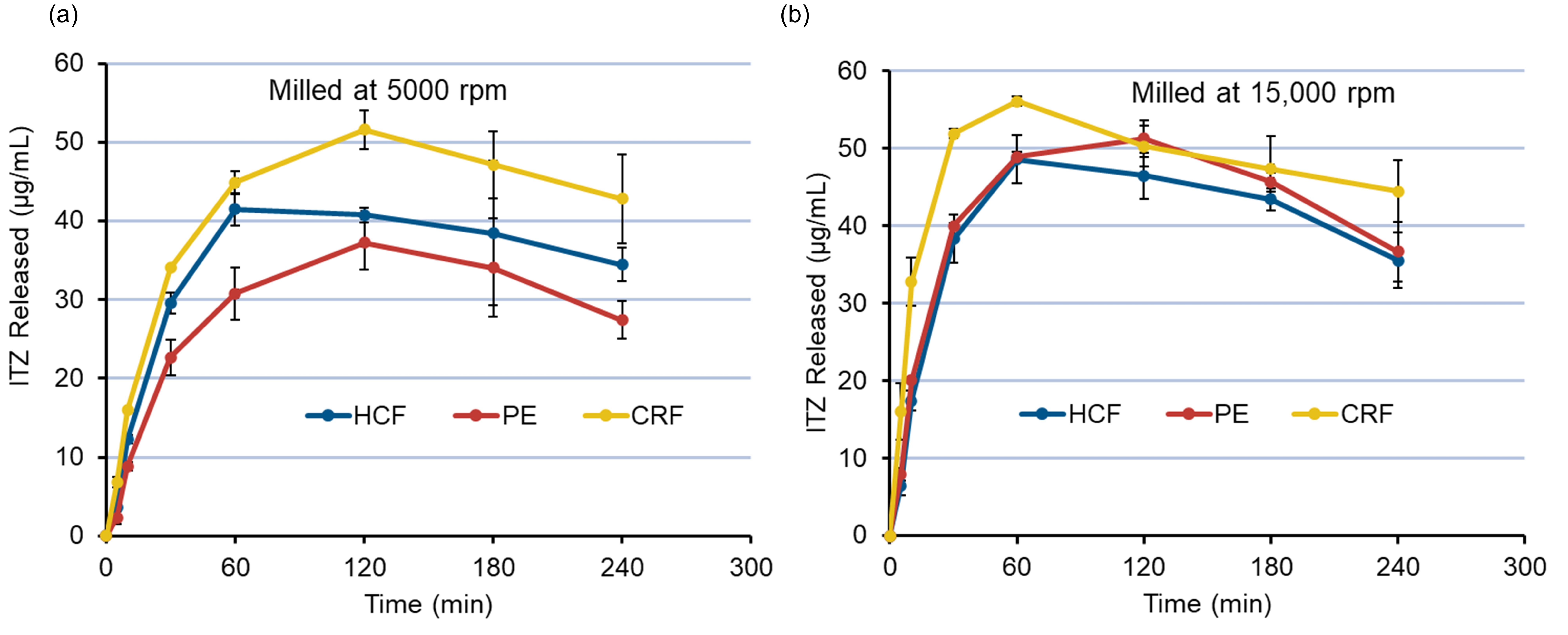 Pharmaceutics 14 01429 g010