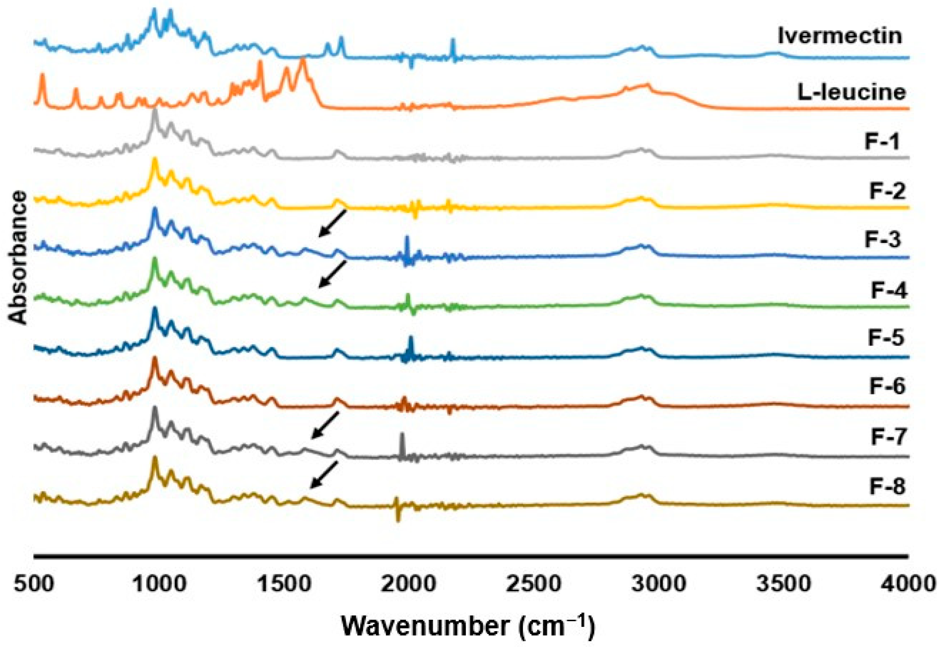 Pharmaceutics 14 01432 g004