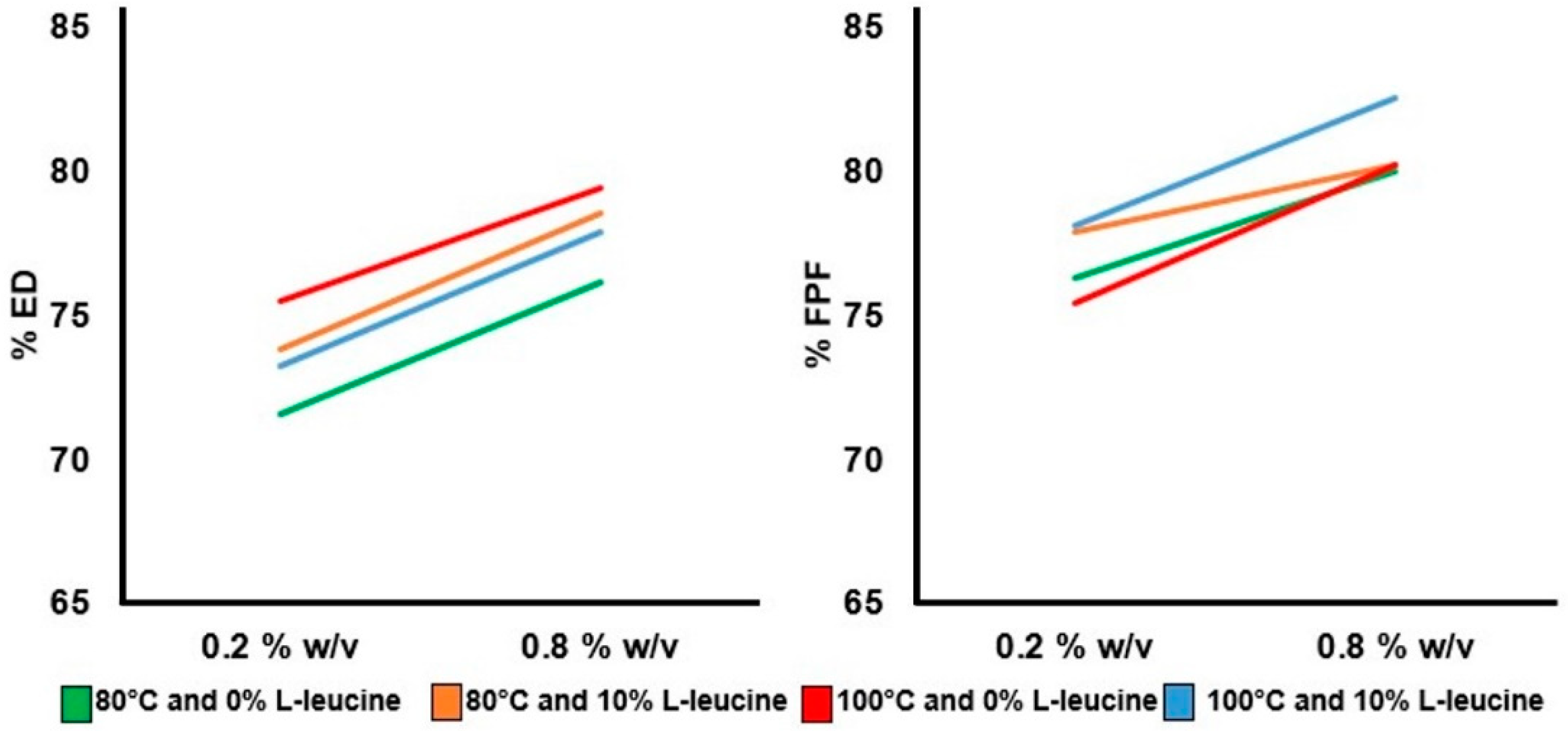 Pharmaceutics 14 01432 g006
