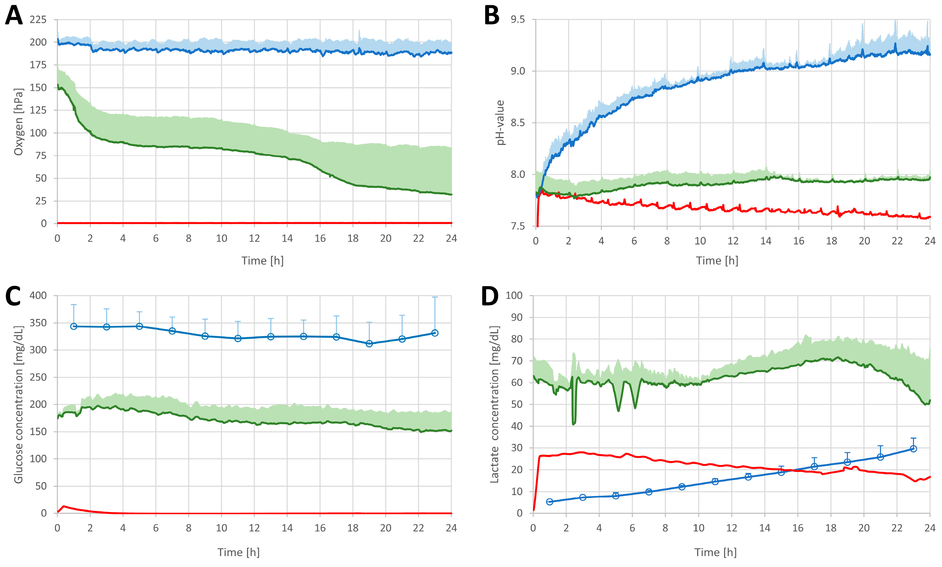 Pharmaceutics 14 01436 g004 550