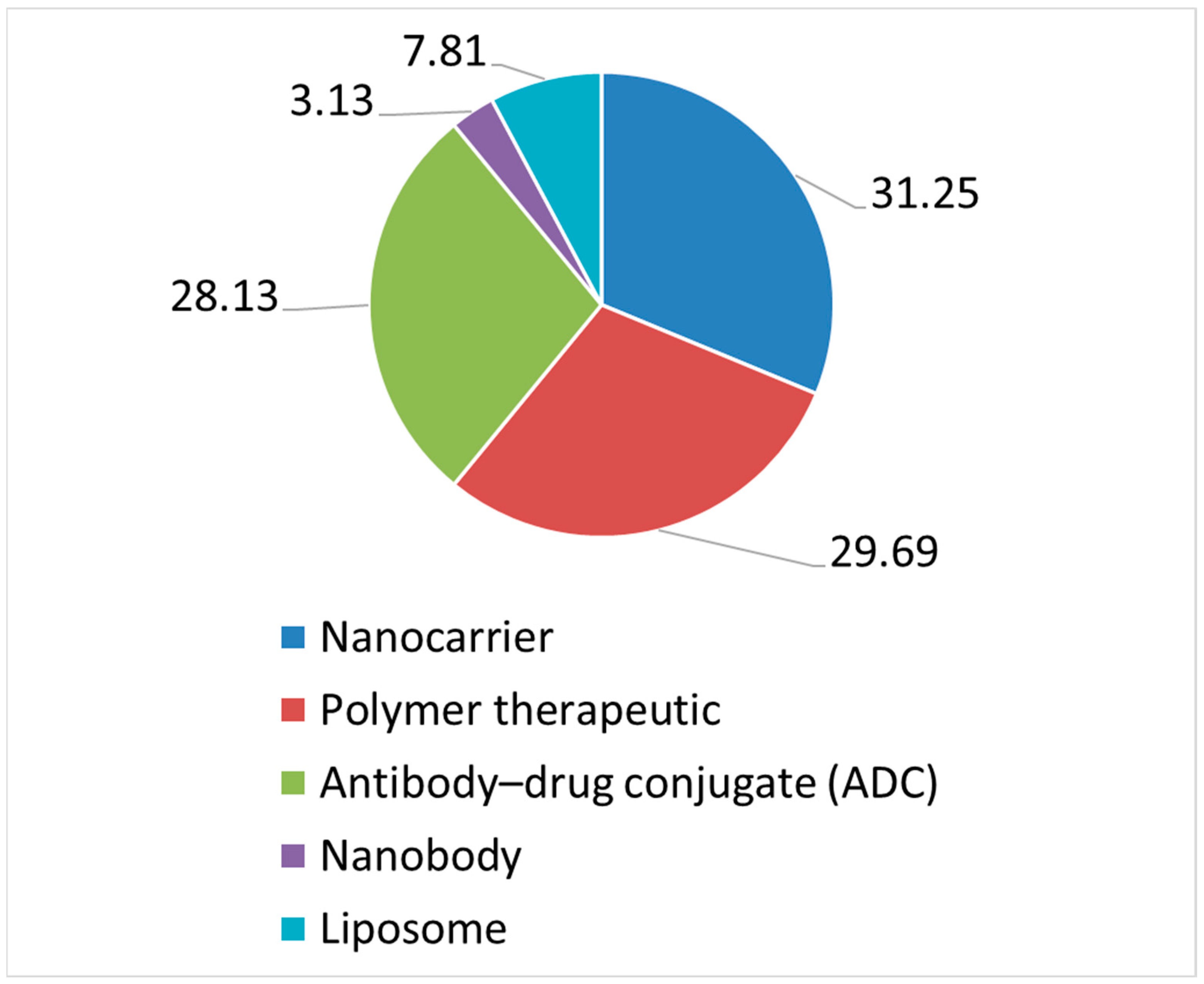 Pharmaceutics 14 01438 g003
