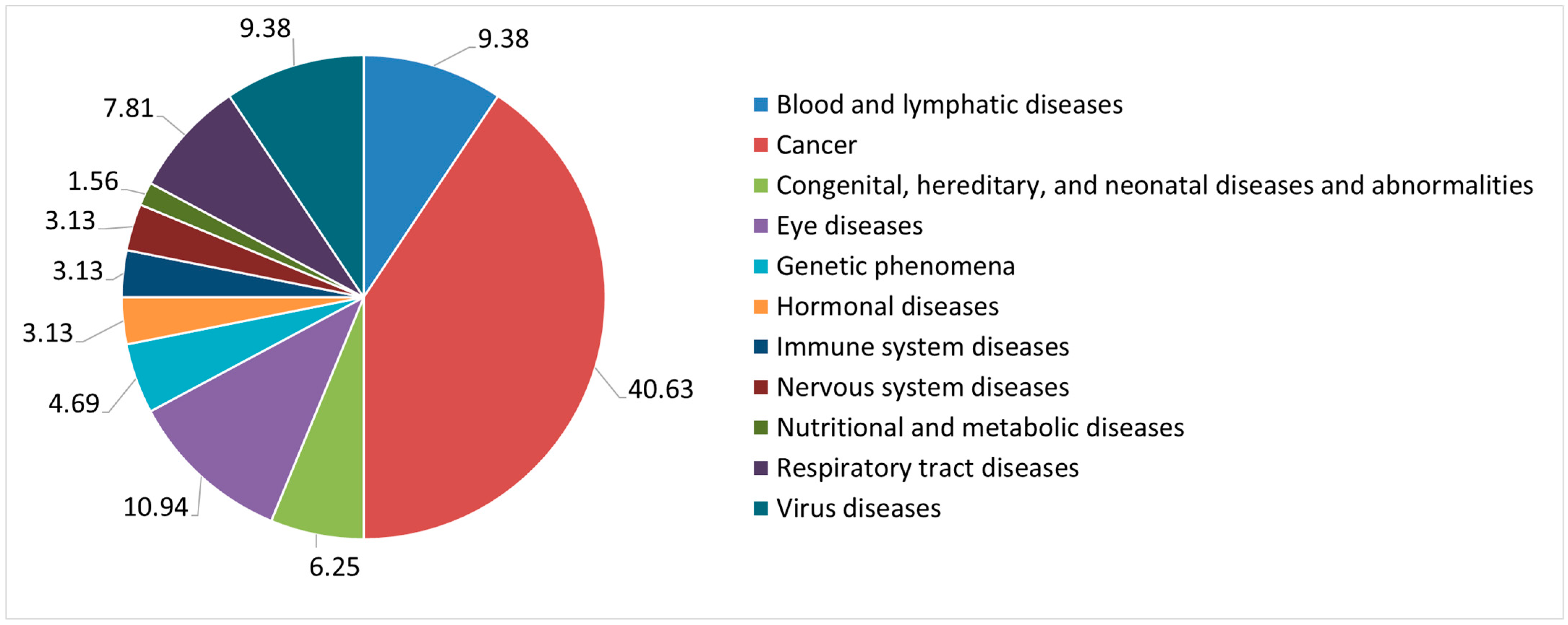 Pharmaceutics 14 01438 g004
