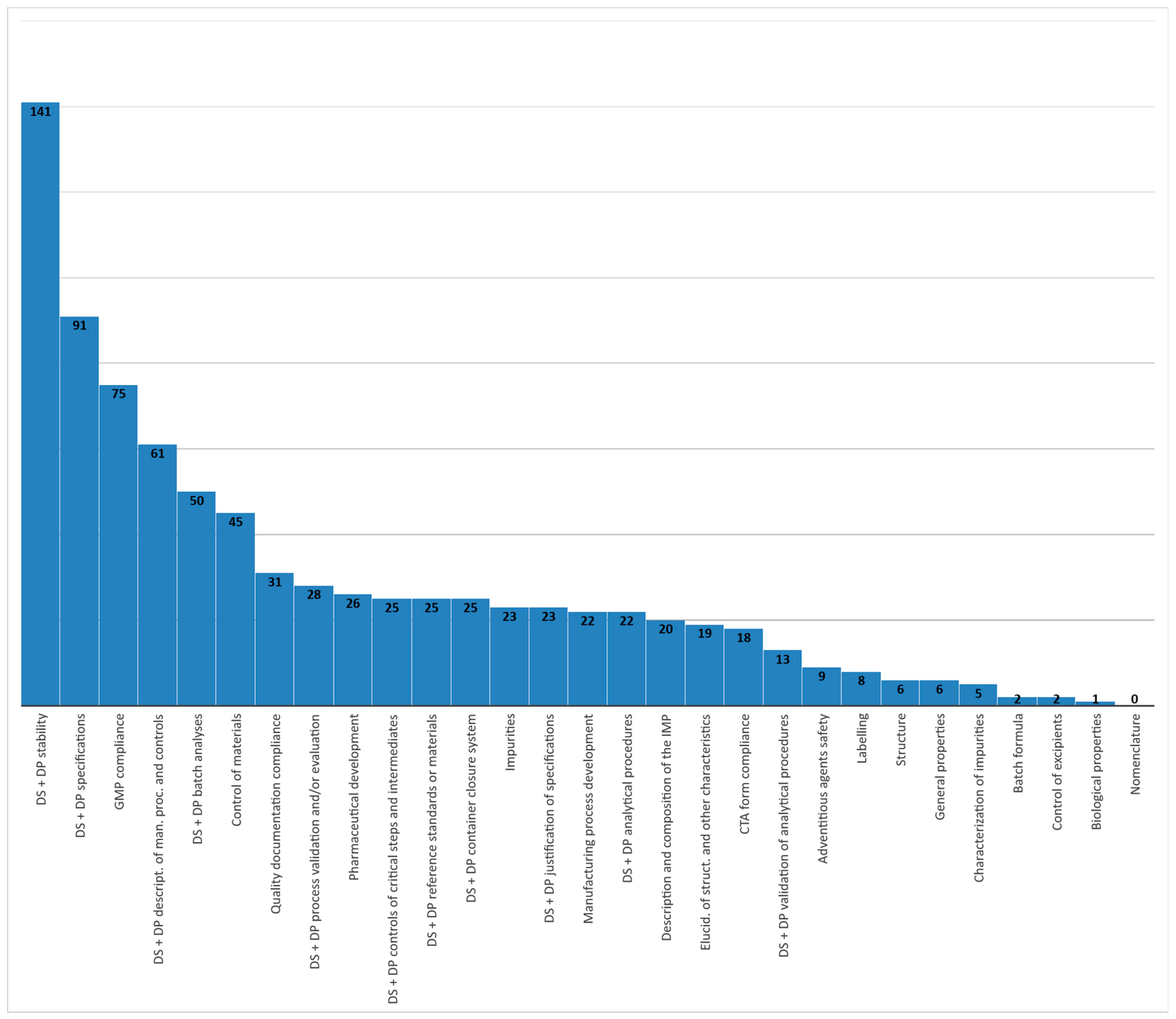 Pharmaceutics 14 01438 g005