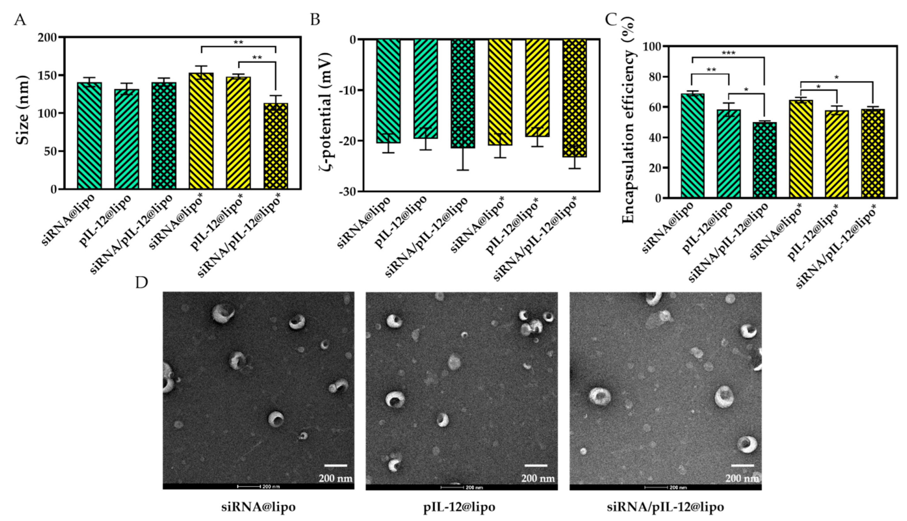 Pharmaceutics 14 01439 g001 550