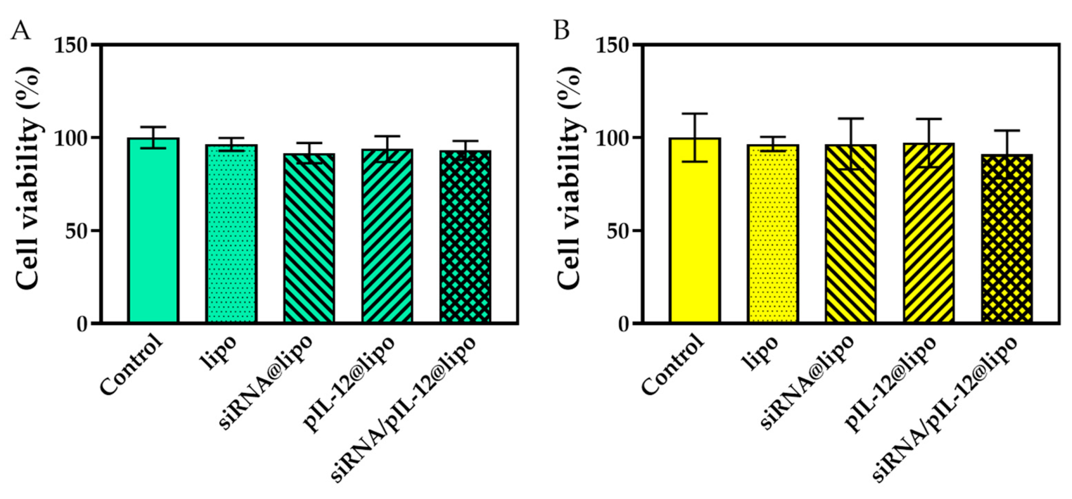 Pharmaceutics 14 01439 g002 550