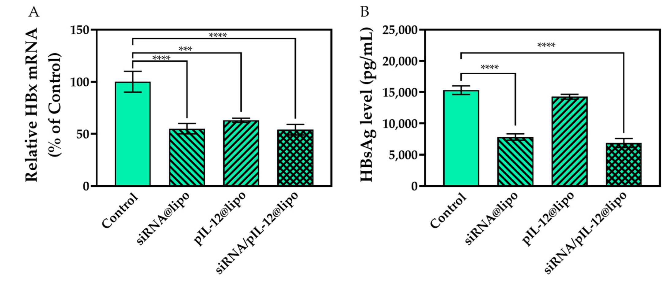 Pharmaceutics 14 01439 g003 550