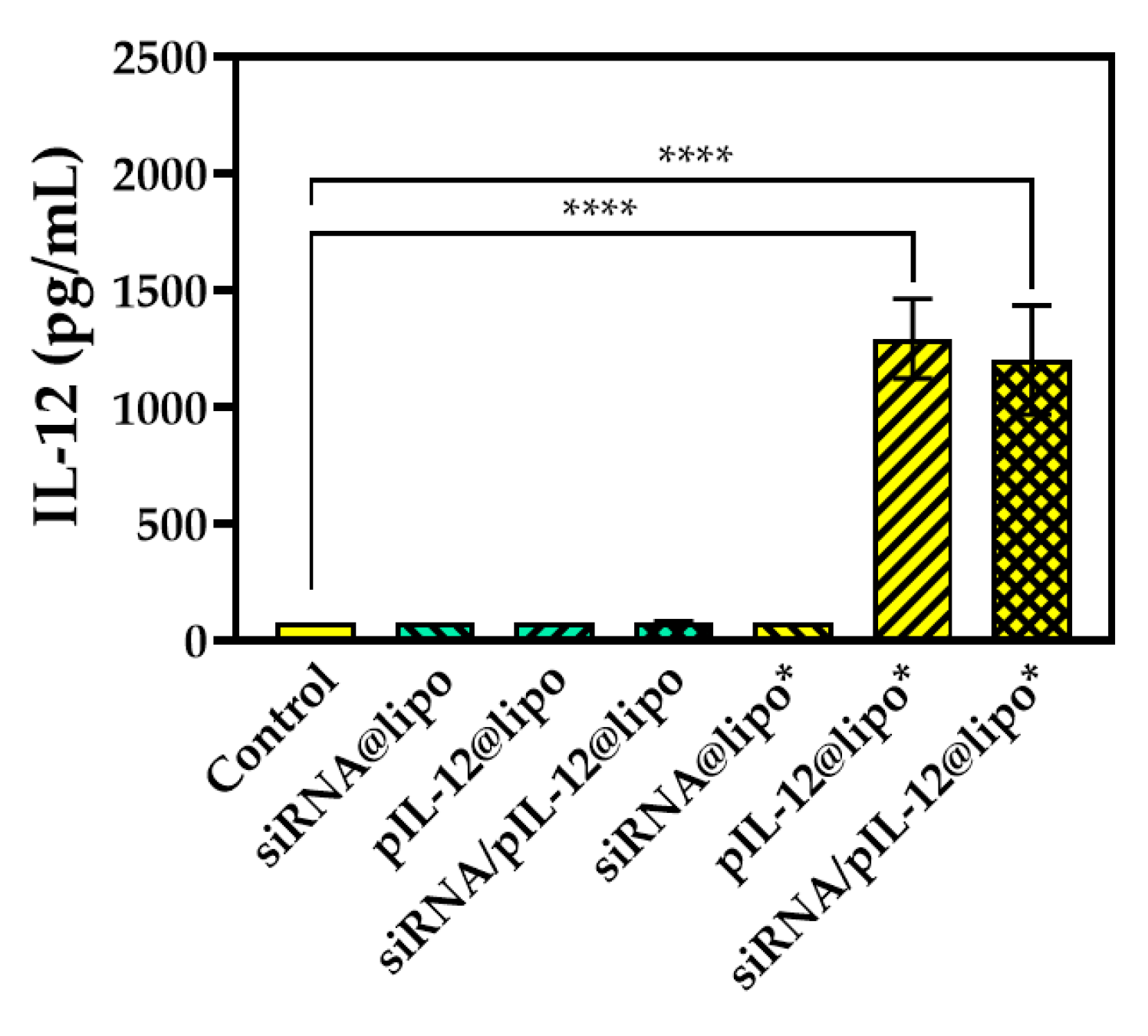 Pharmaceutics 14 01439 g007 550