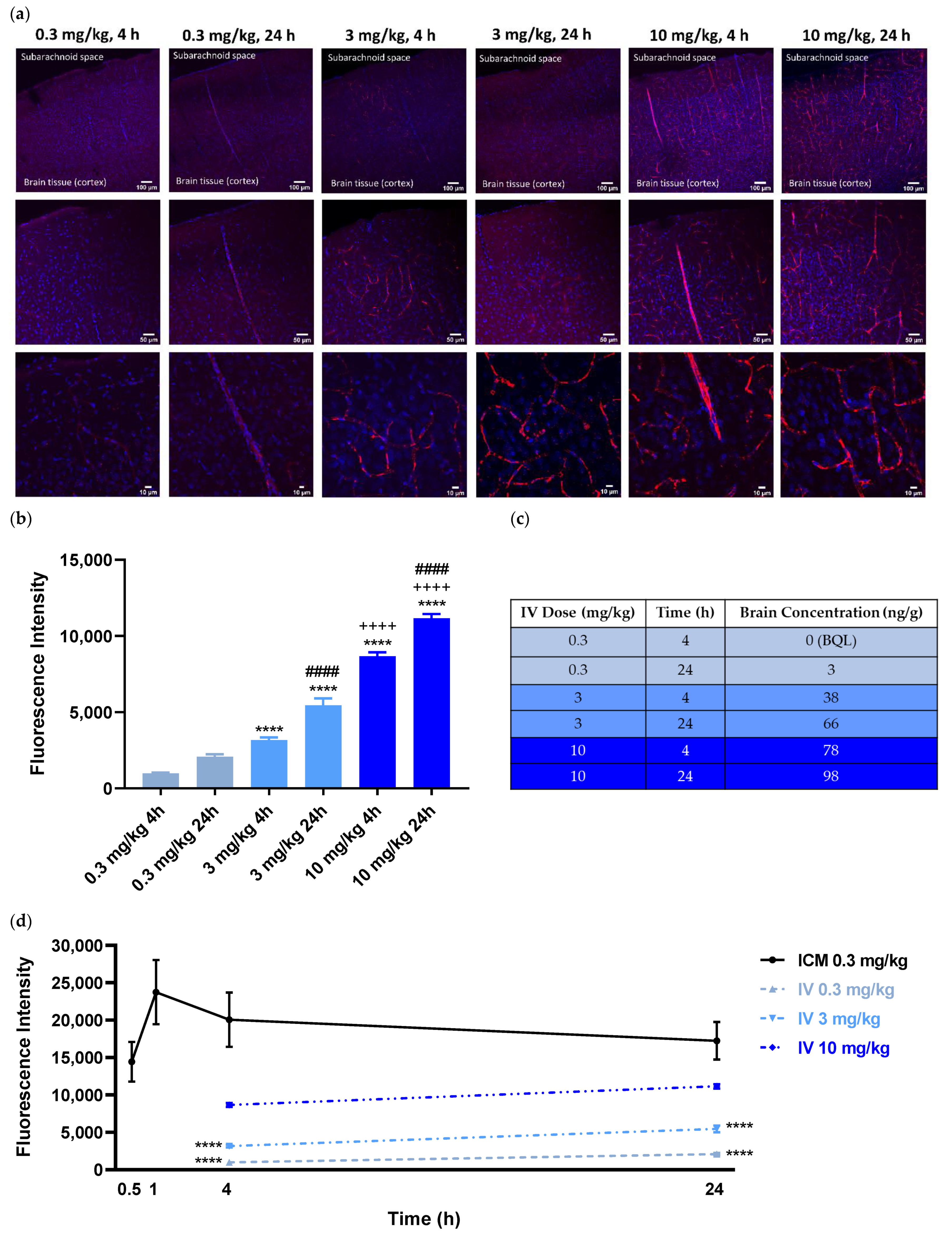 Pharmaceutics 14 01441 g002 550
