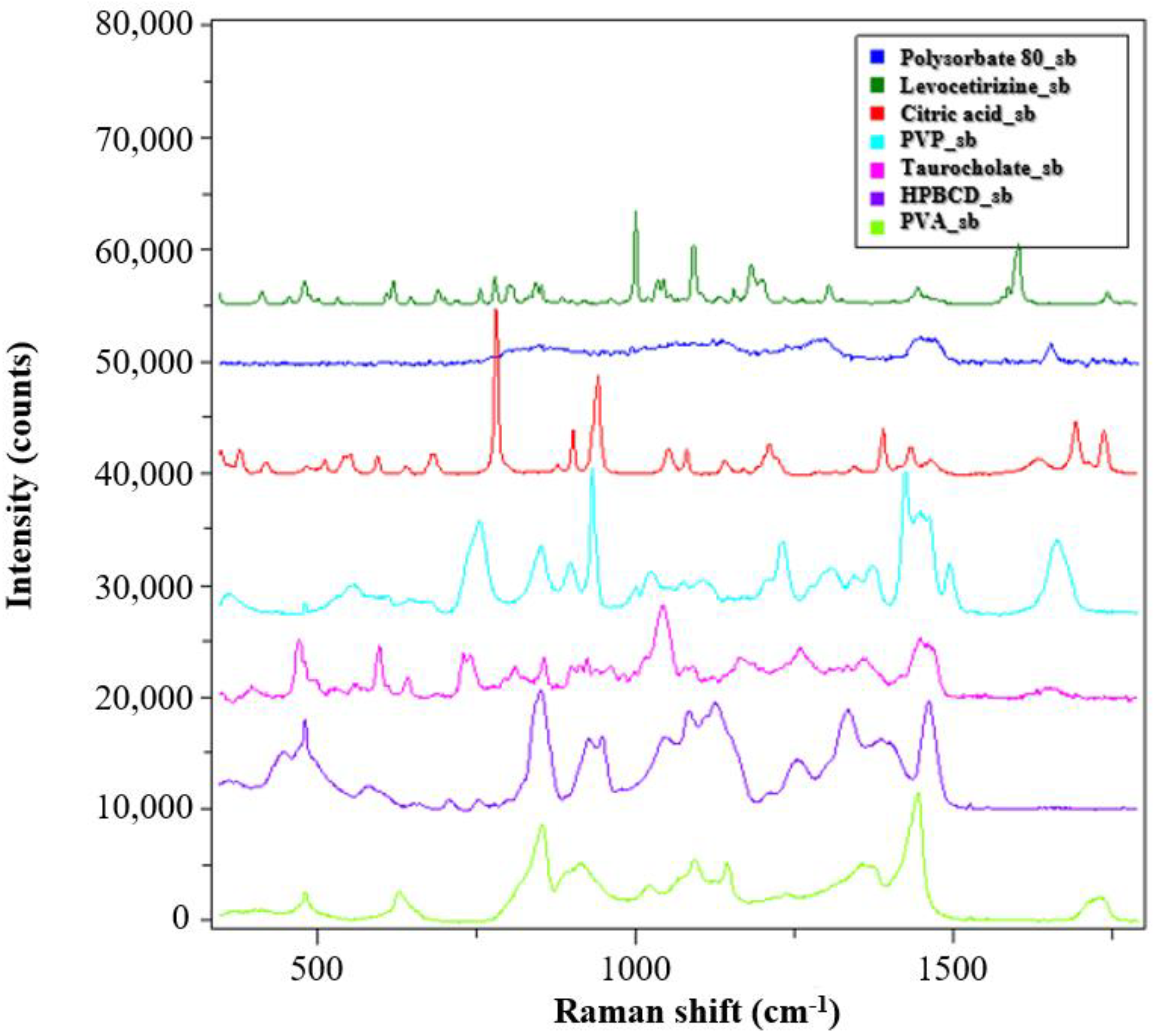 Pharmaceutics 14 01442 g004 550