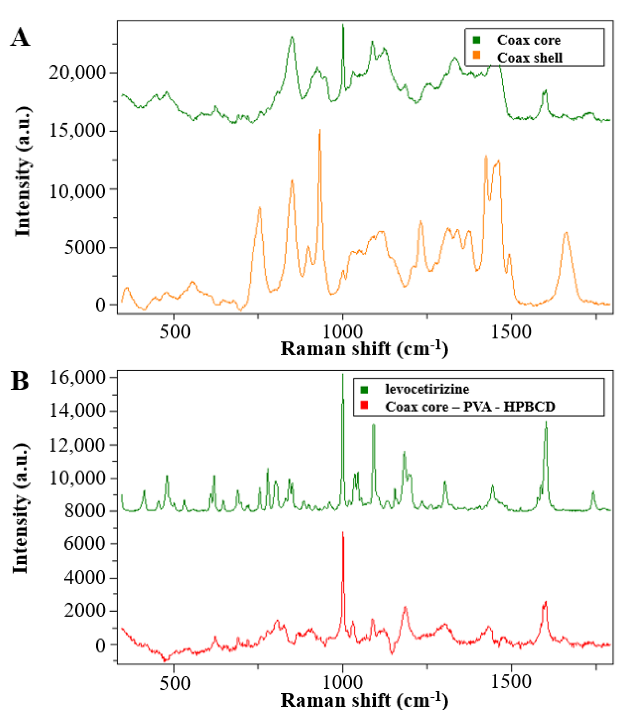 Pharmaceutics 14 01442 g005 550