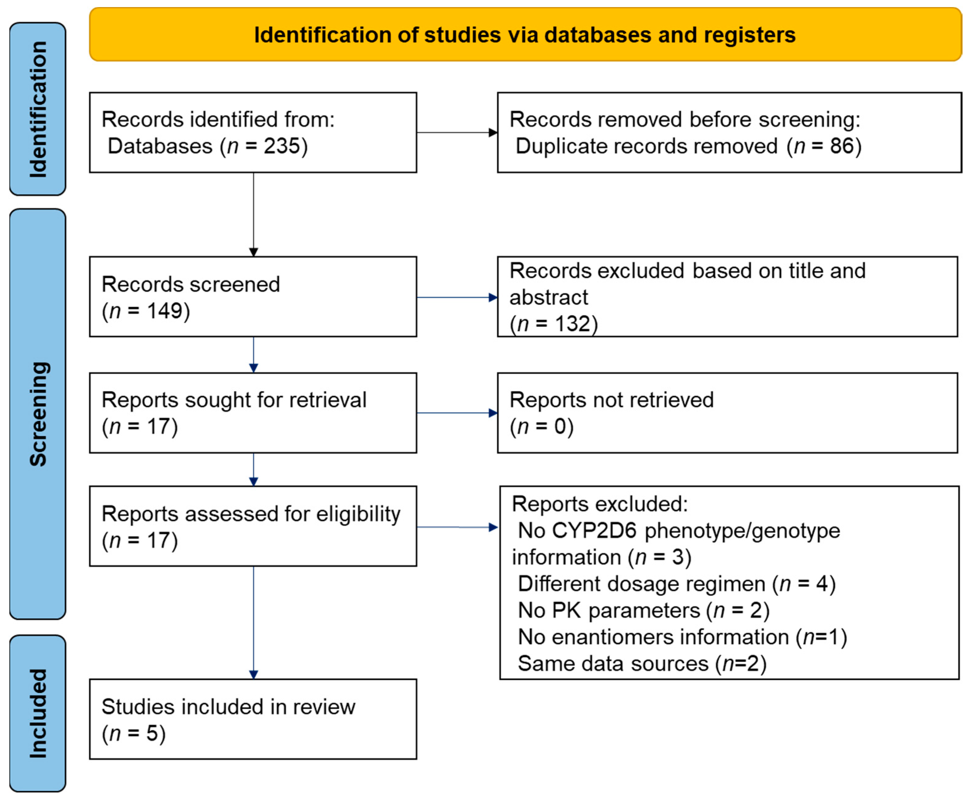 Pharmaceutics 14 01446 g001