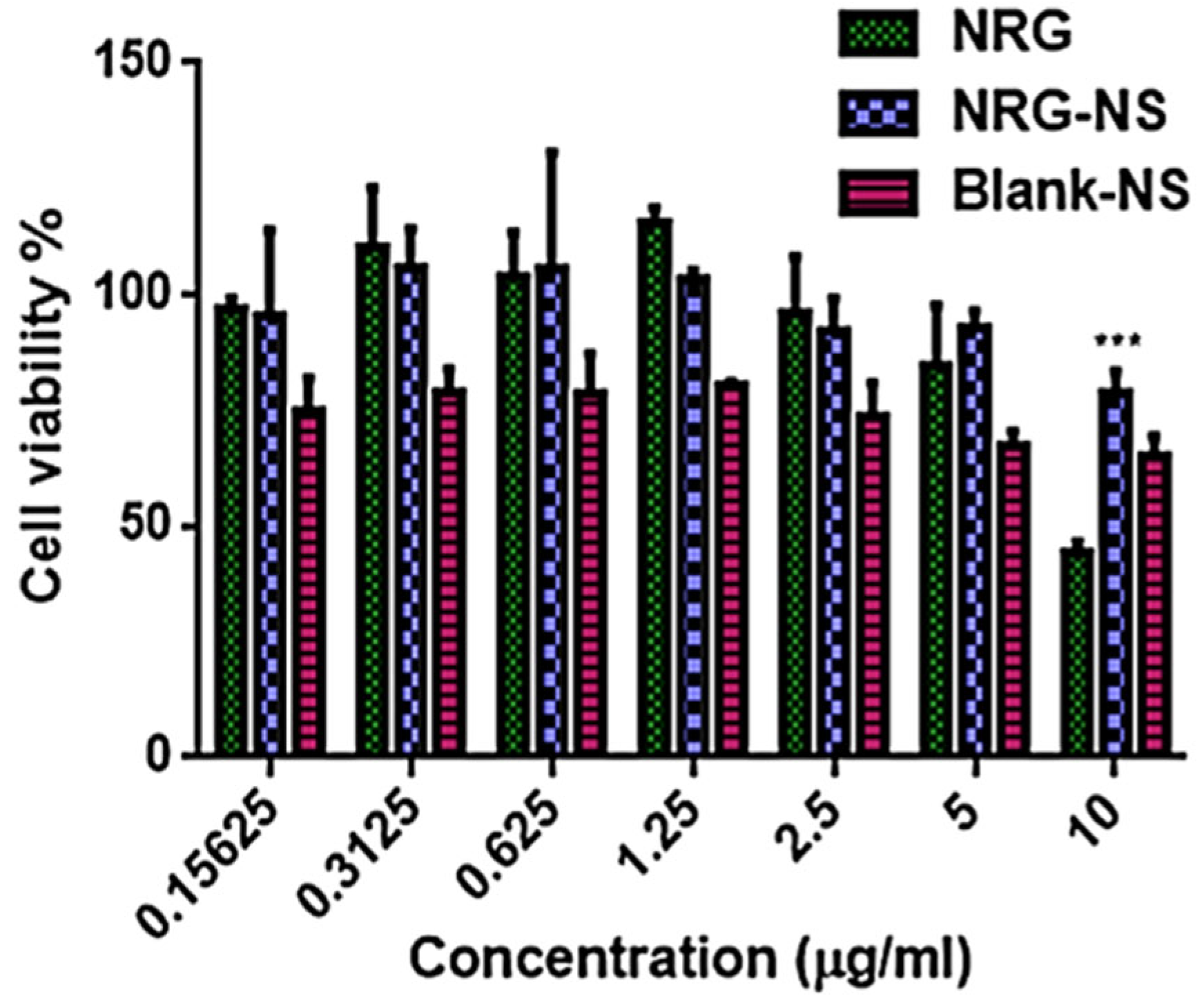 Pharmaceutics 14 01449 g001 Pharmaceutics 14 01449 g001