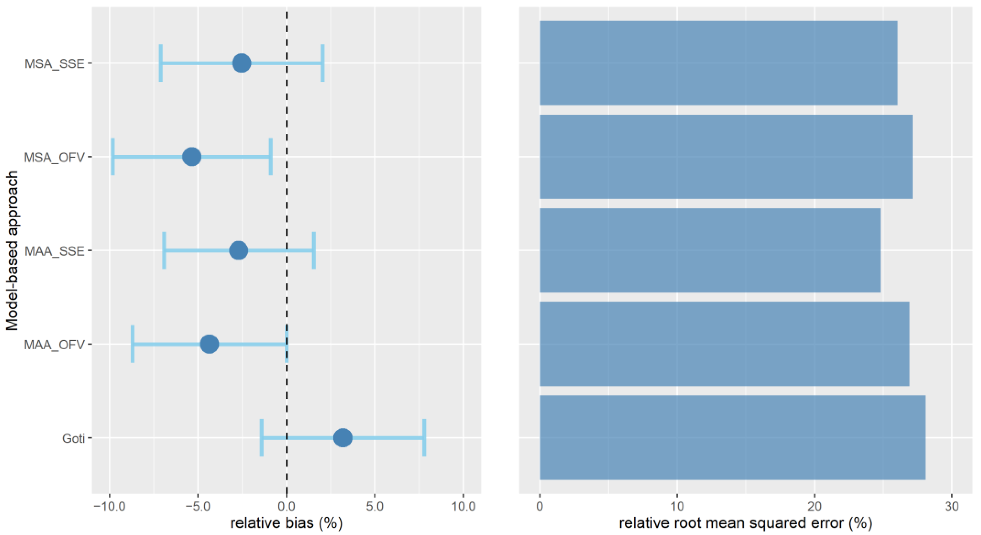Pharmaceutics 14 01459 g002 550