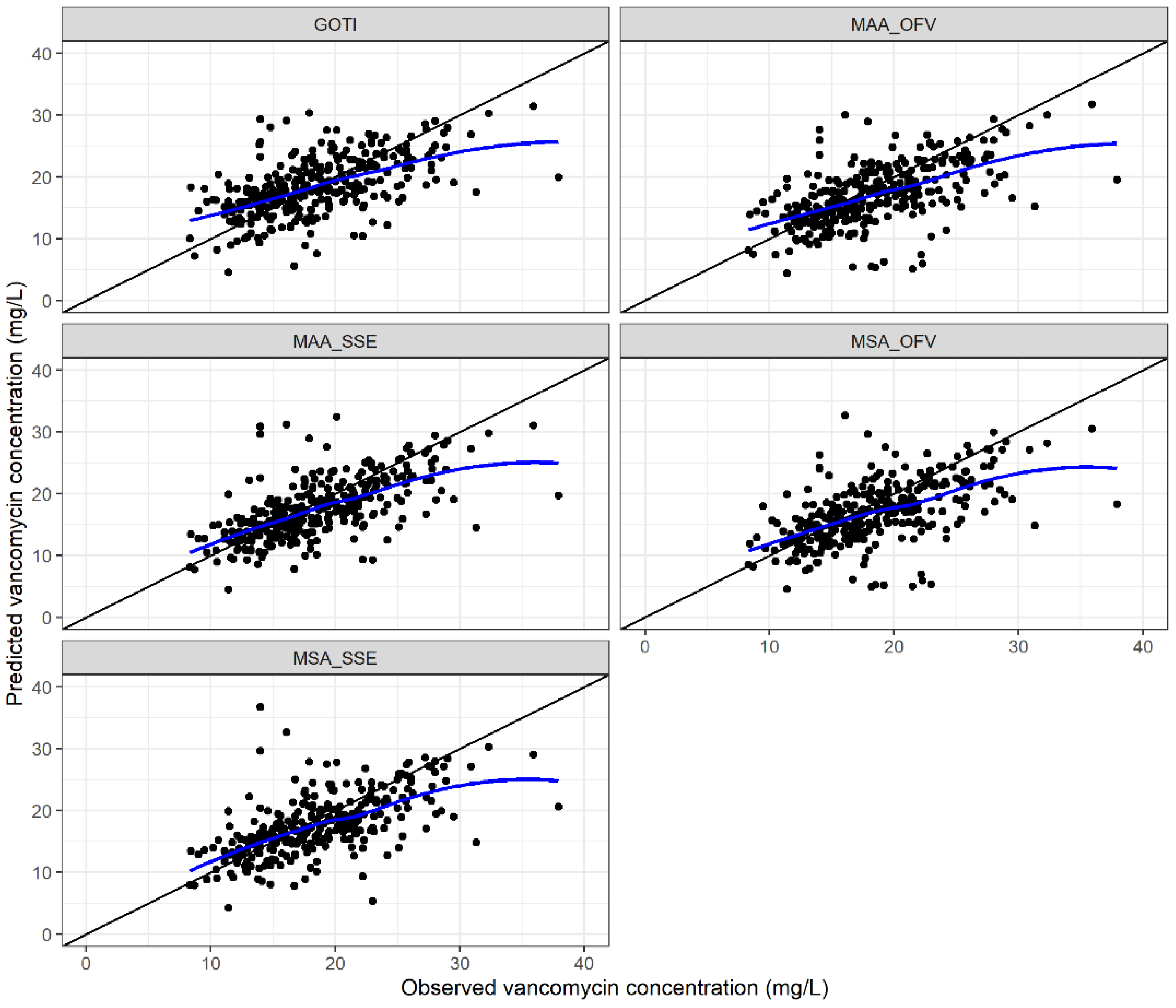 Pharmaceutics 14 01459 g003 550