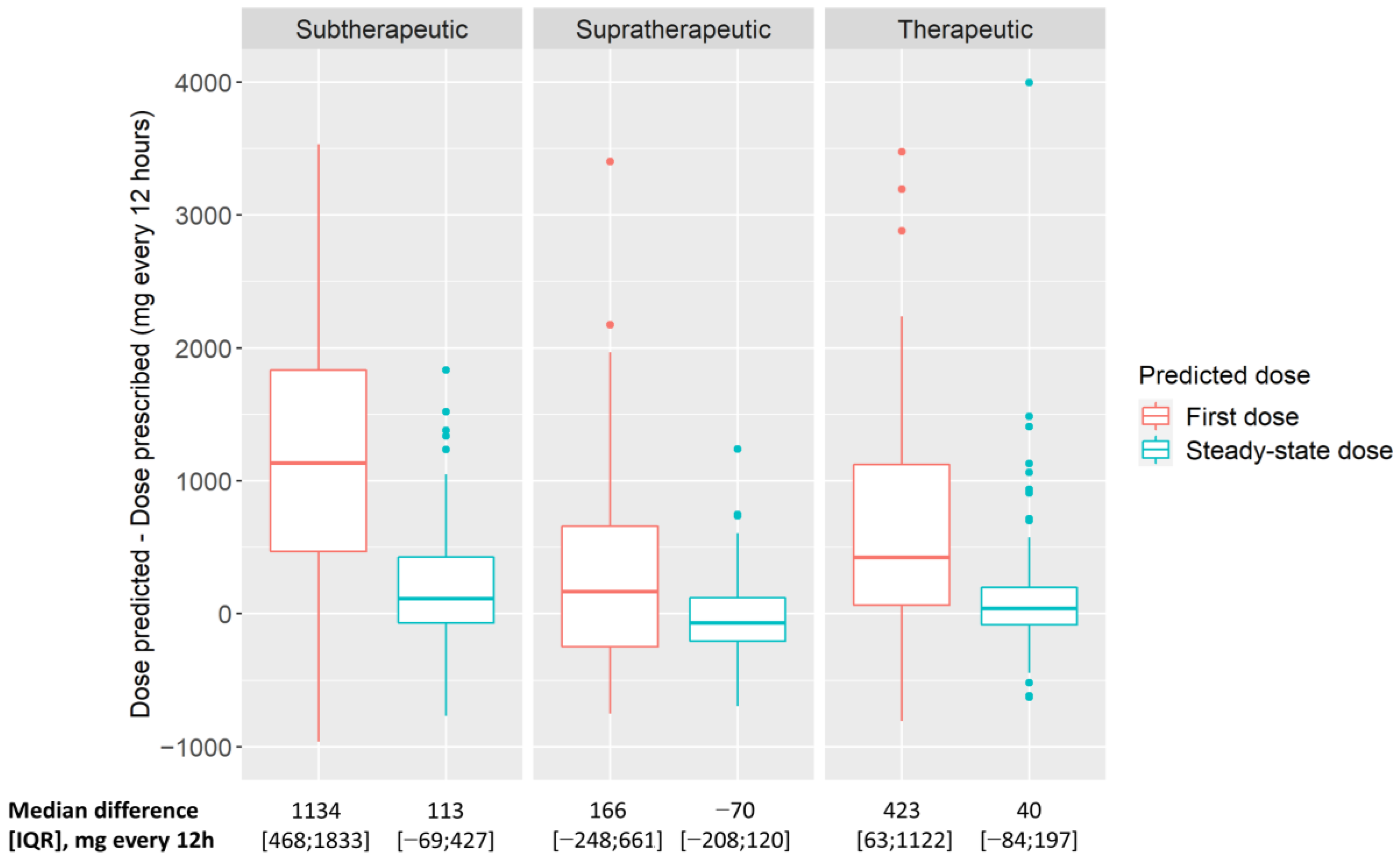 Pharmaceutics 14 01459 g004 550
