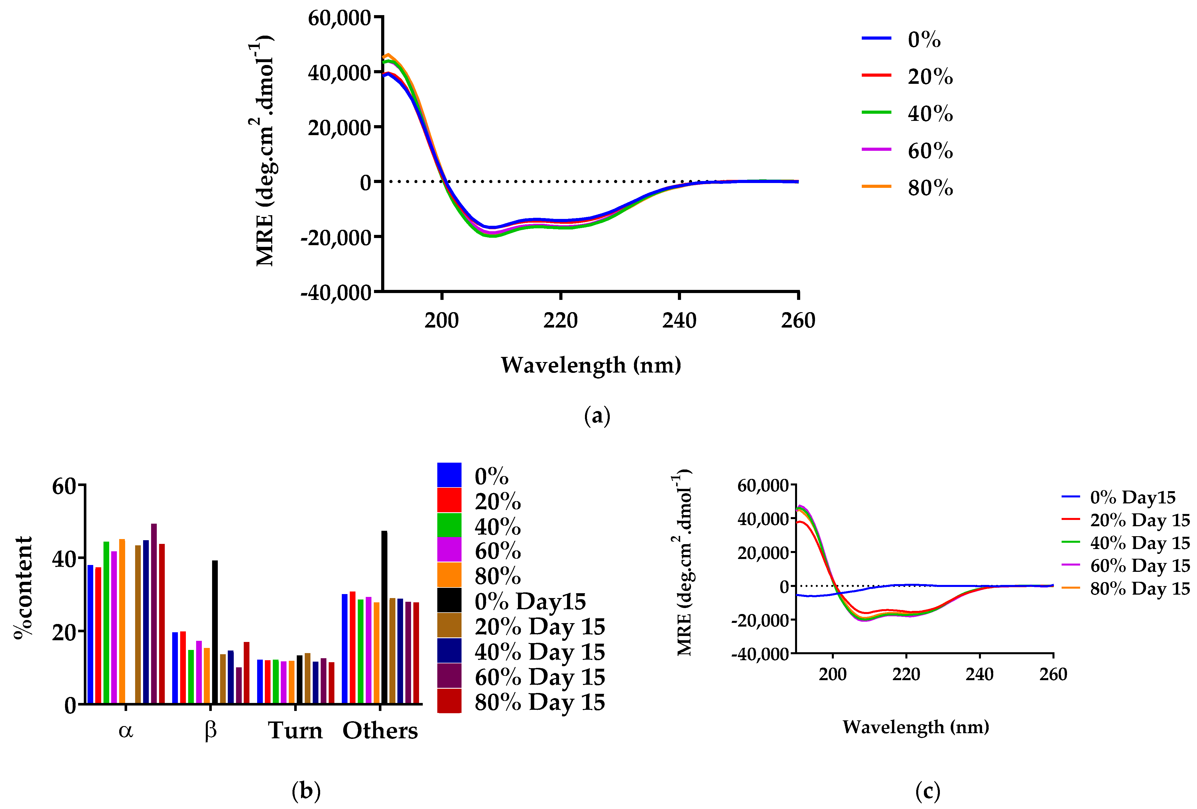 Pharmaceutics 14 01462 g006