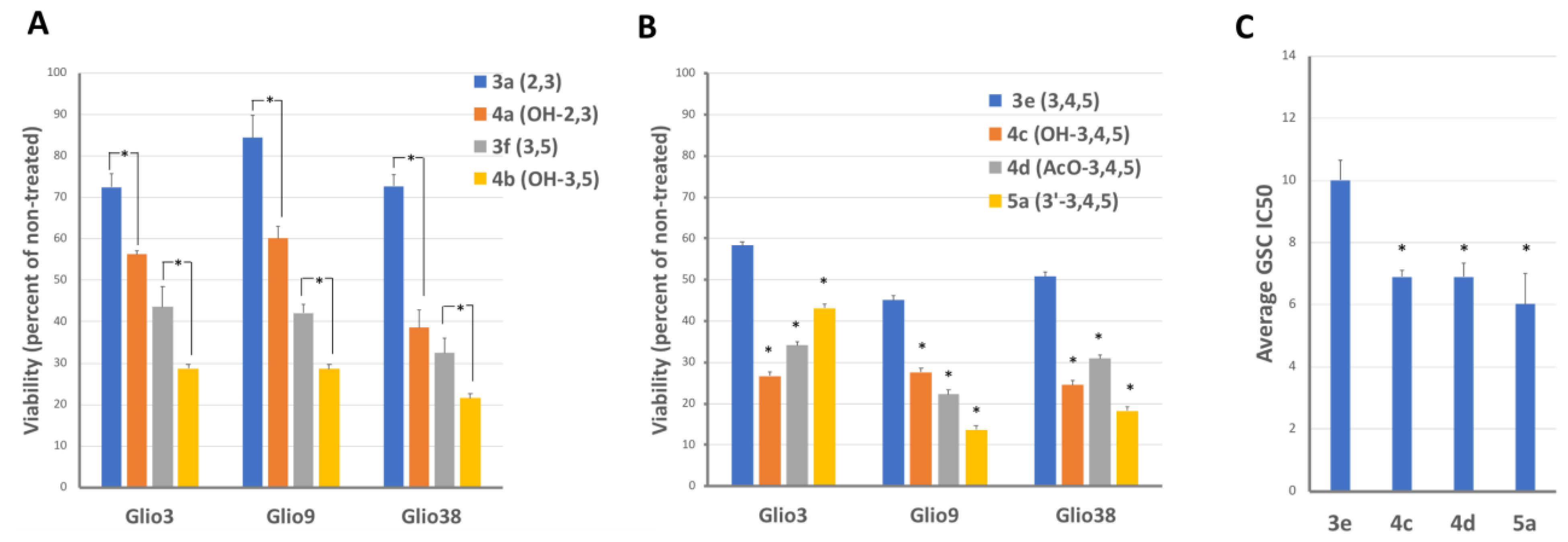 Pharmaceutics 14 01465 g004