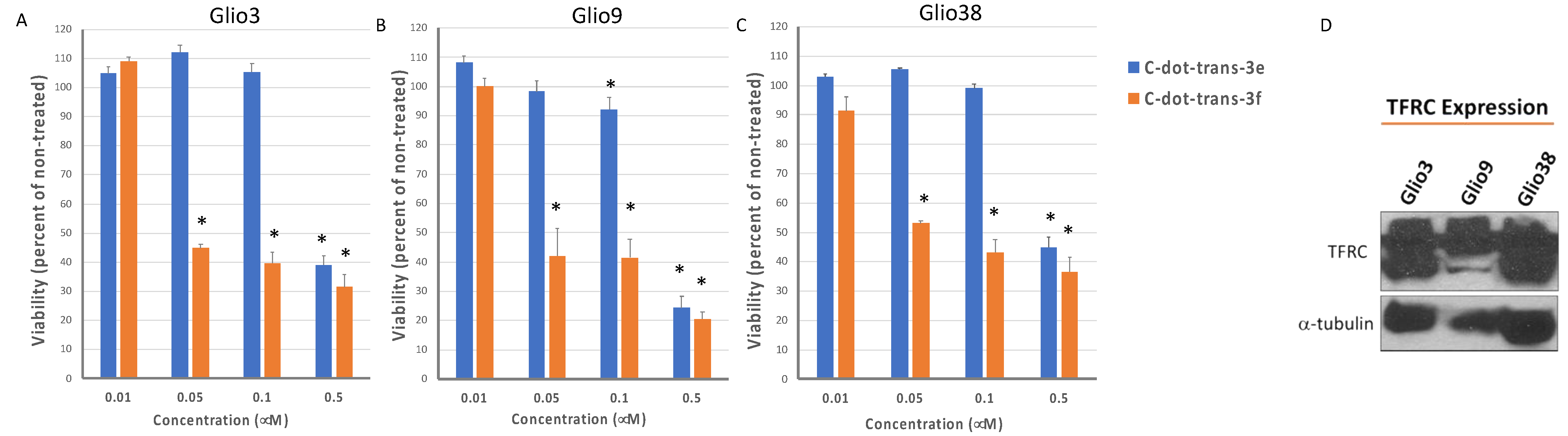 Pharmaceutics 14 01465 g008