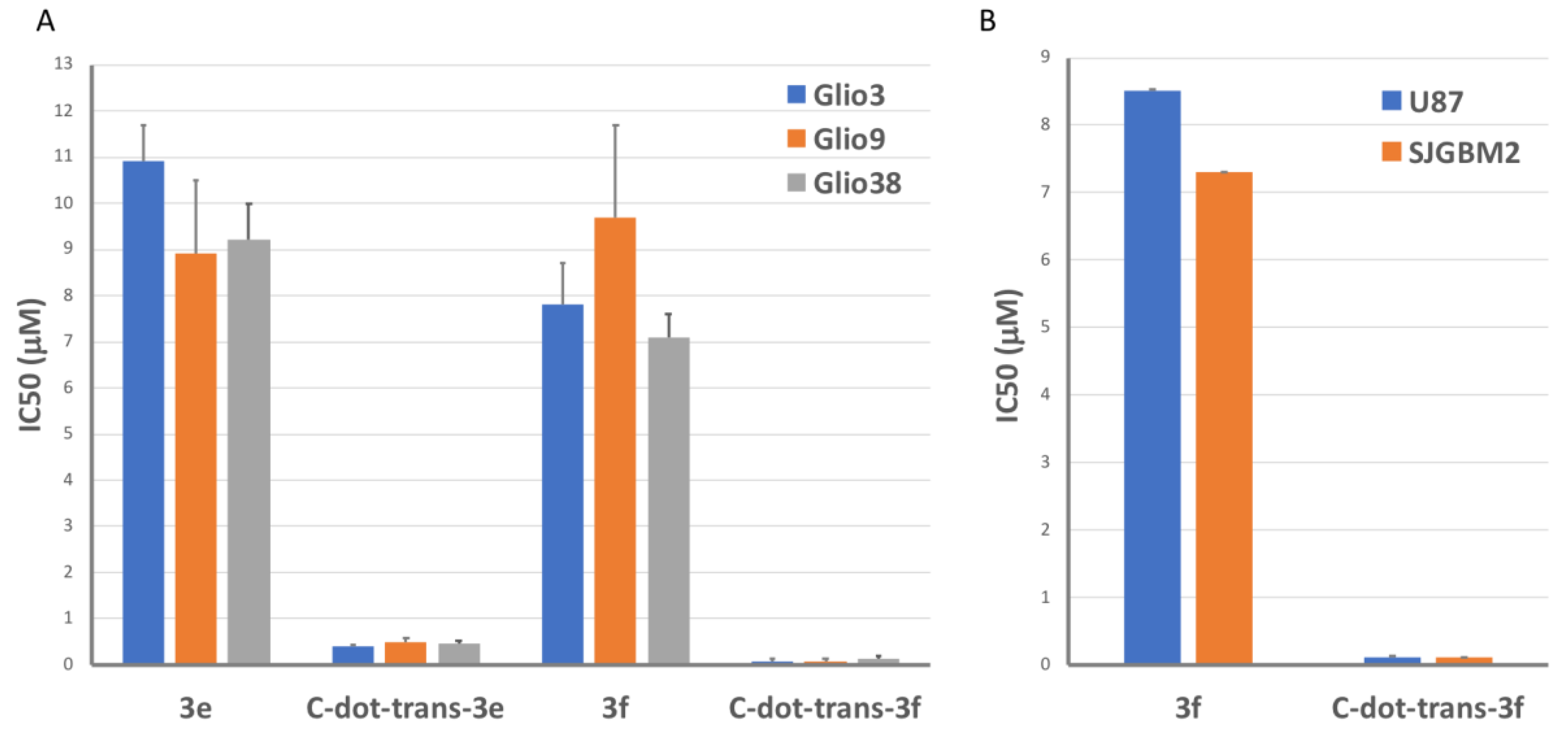 Pharmaceutics 14 01465 g009