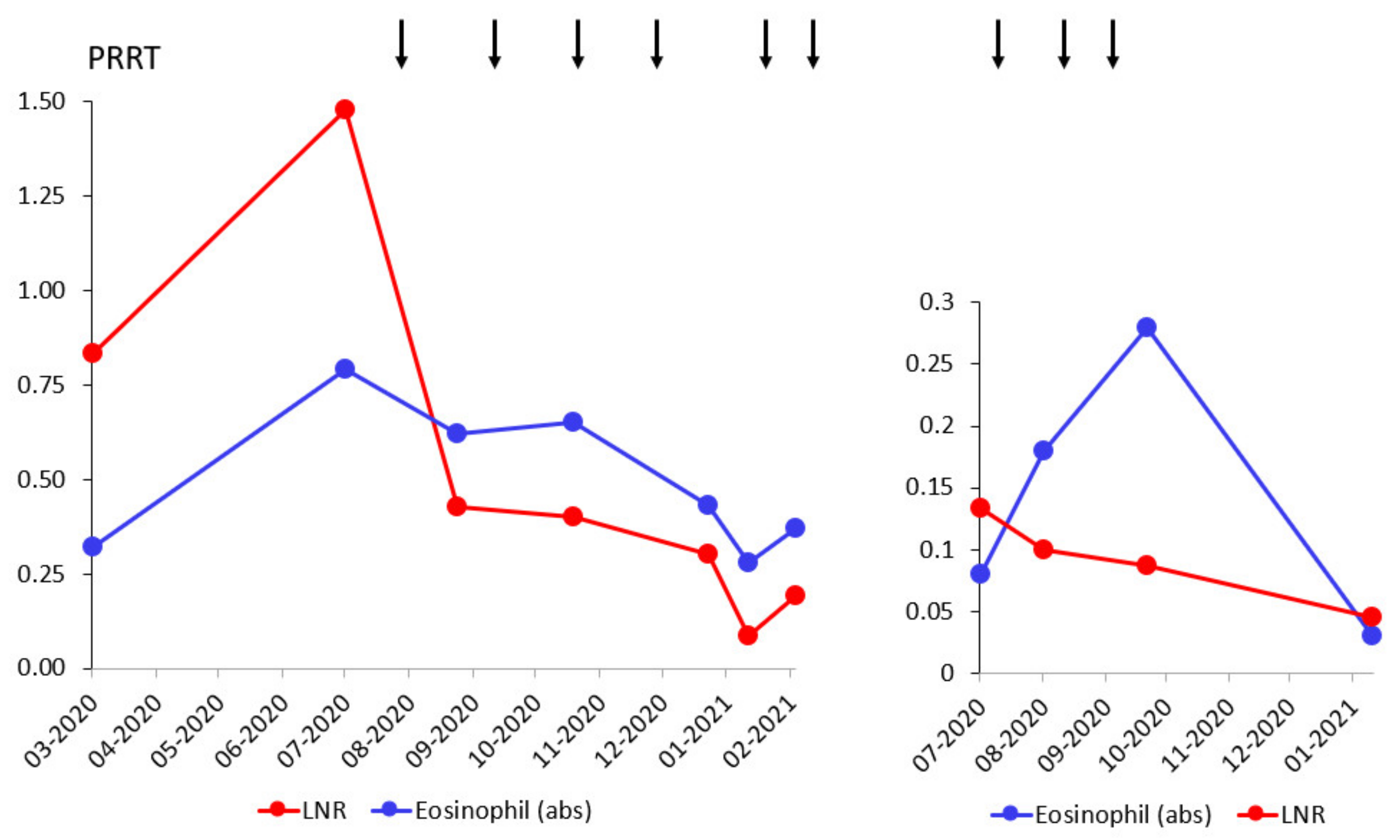 Pharmaceutics 14 01466 g007