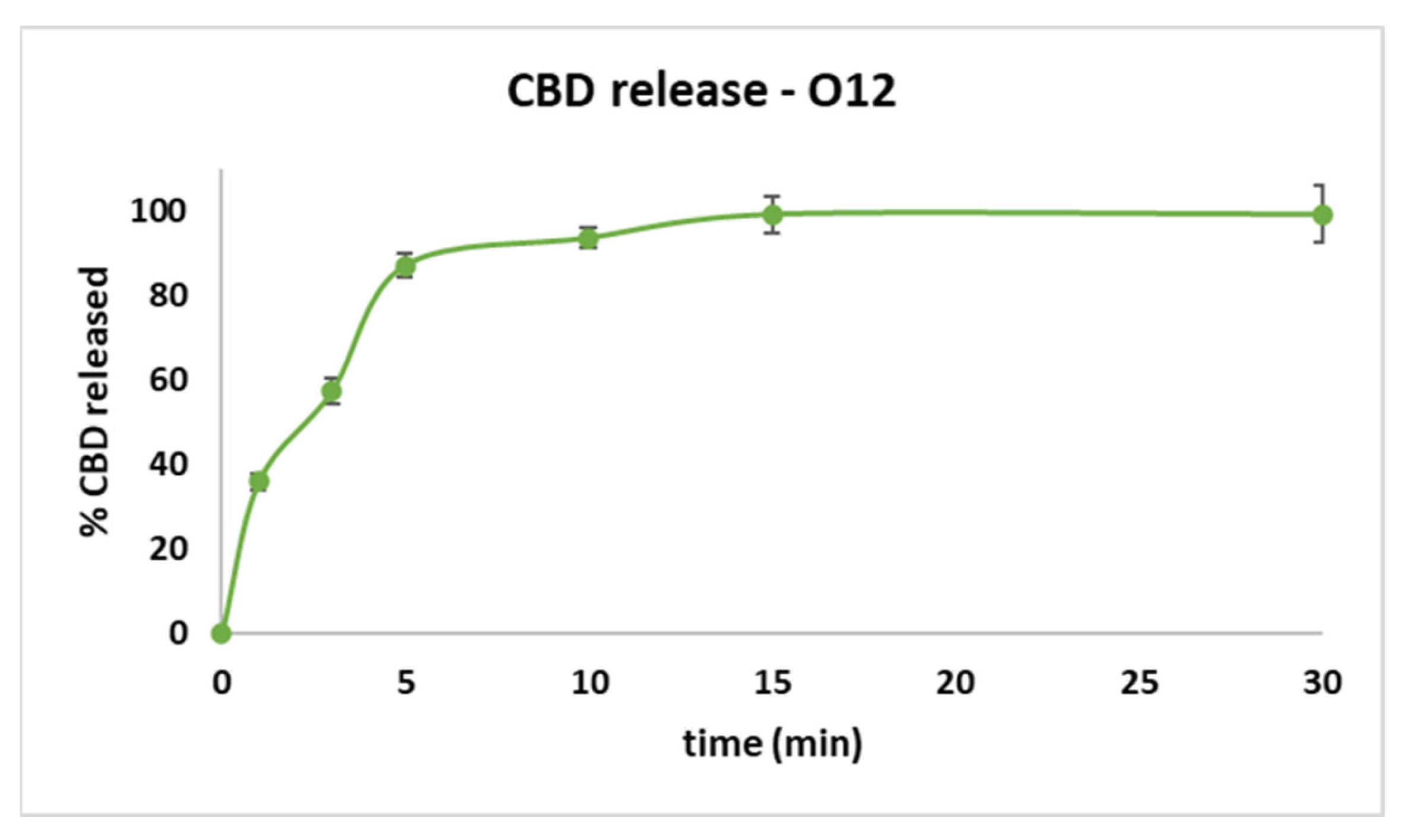 Pharmaceutics 14 01467 g004