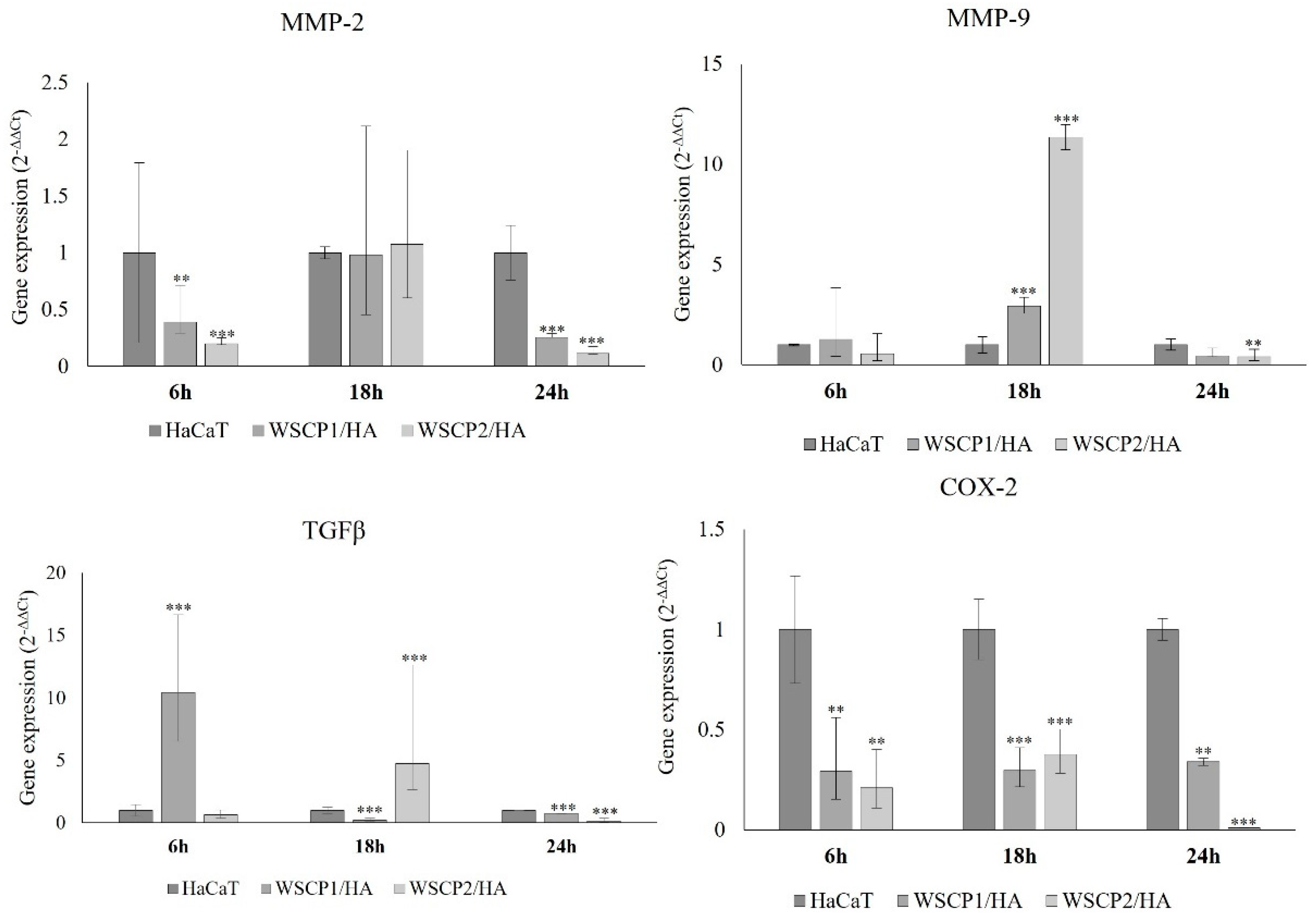 Pharmaceutics 14 01468 g003 550