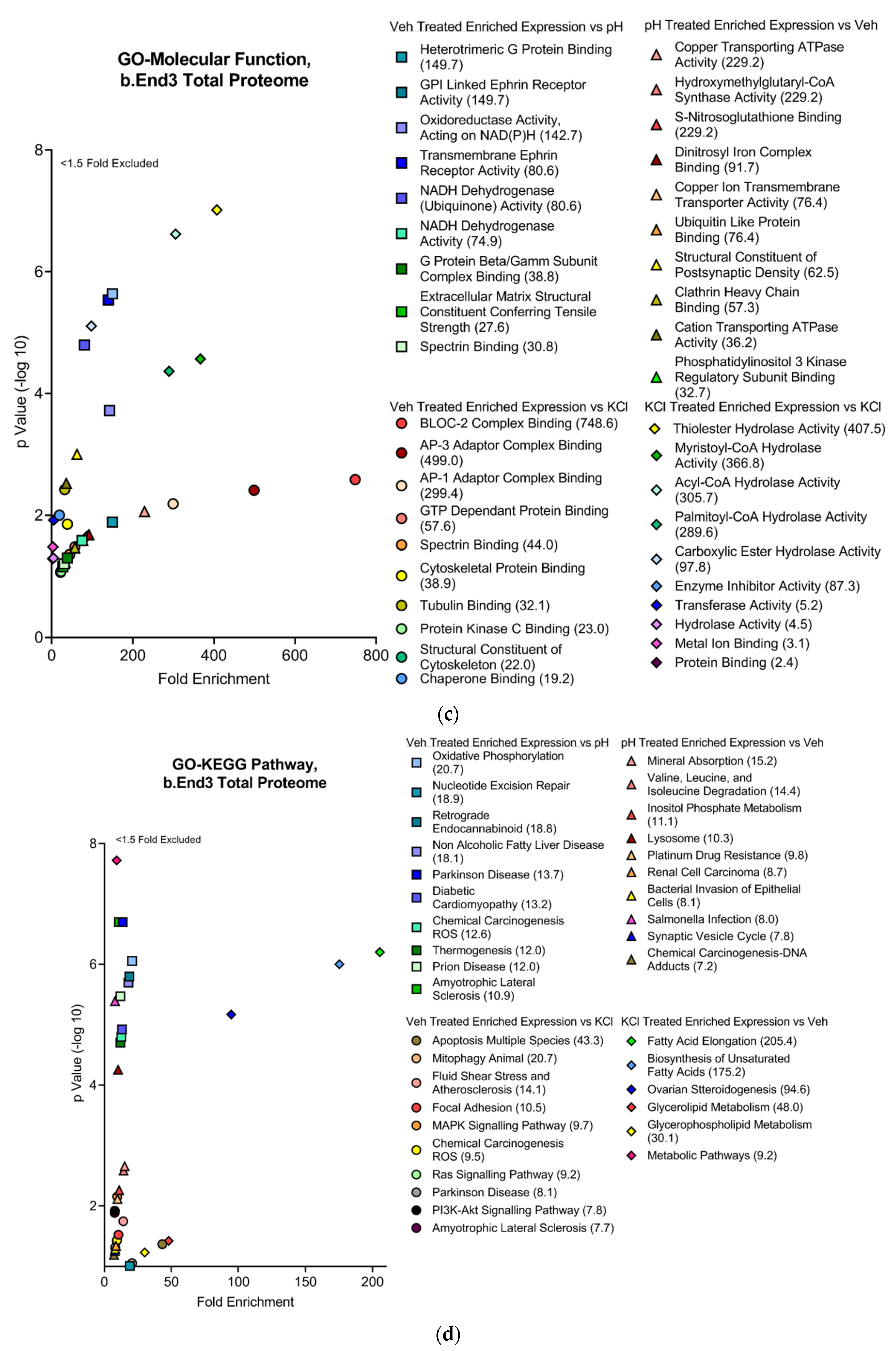 Pharmaceutics 14 01469 g005b Pharmaceutics 14 01469 g005b