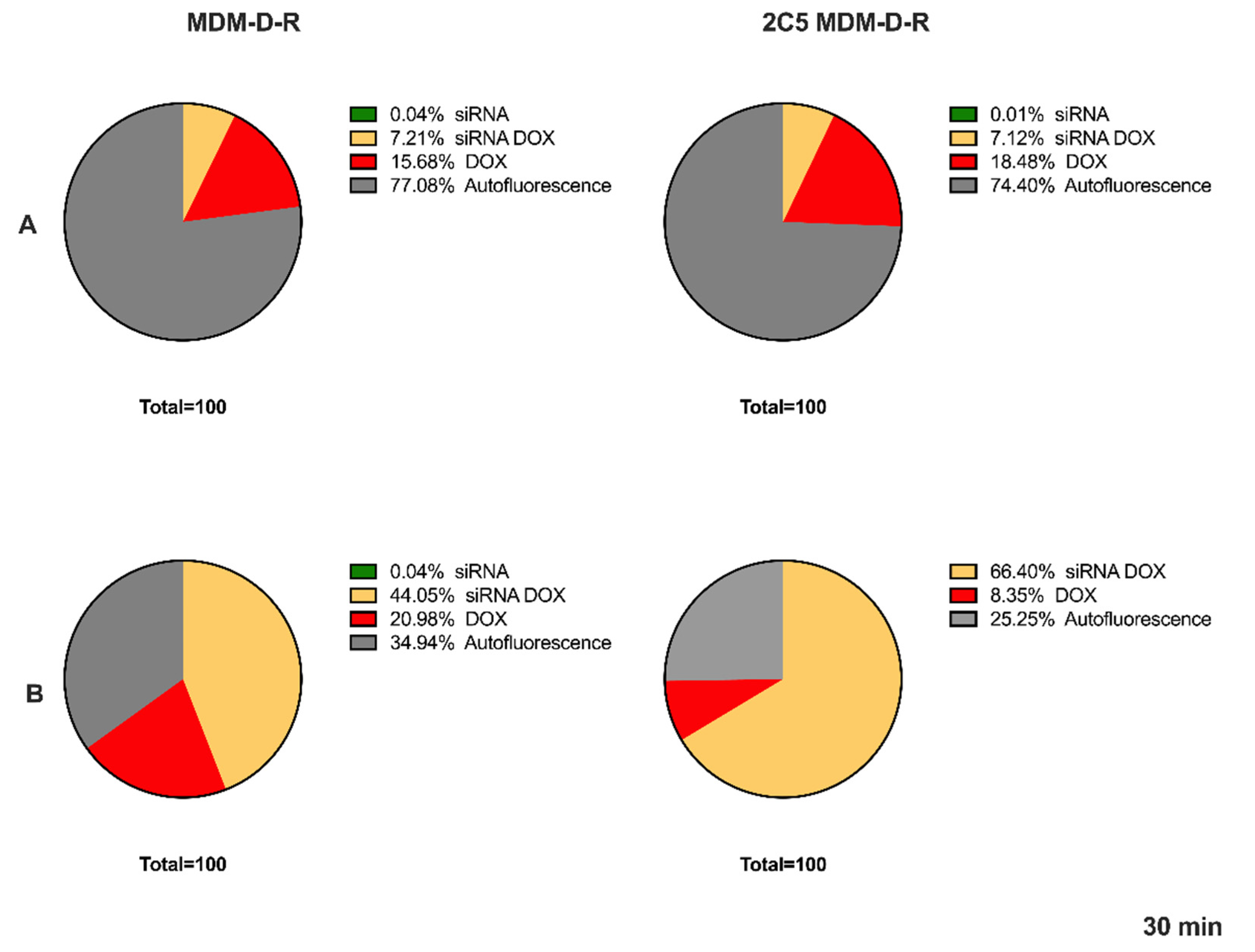Pharmaceutics 14 01470 g004