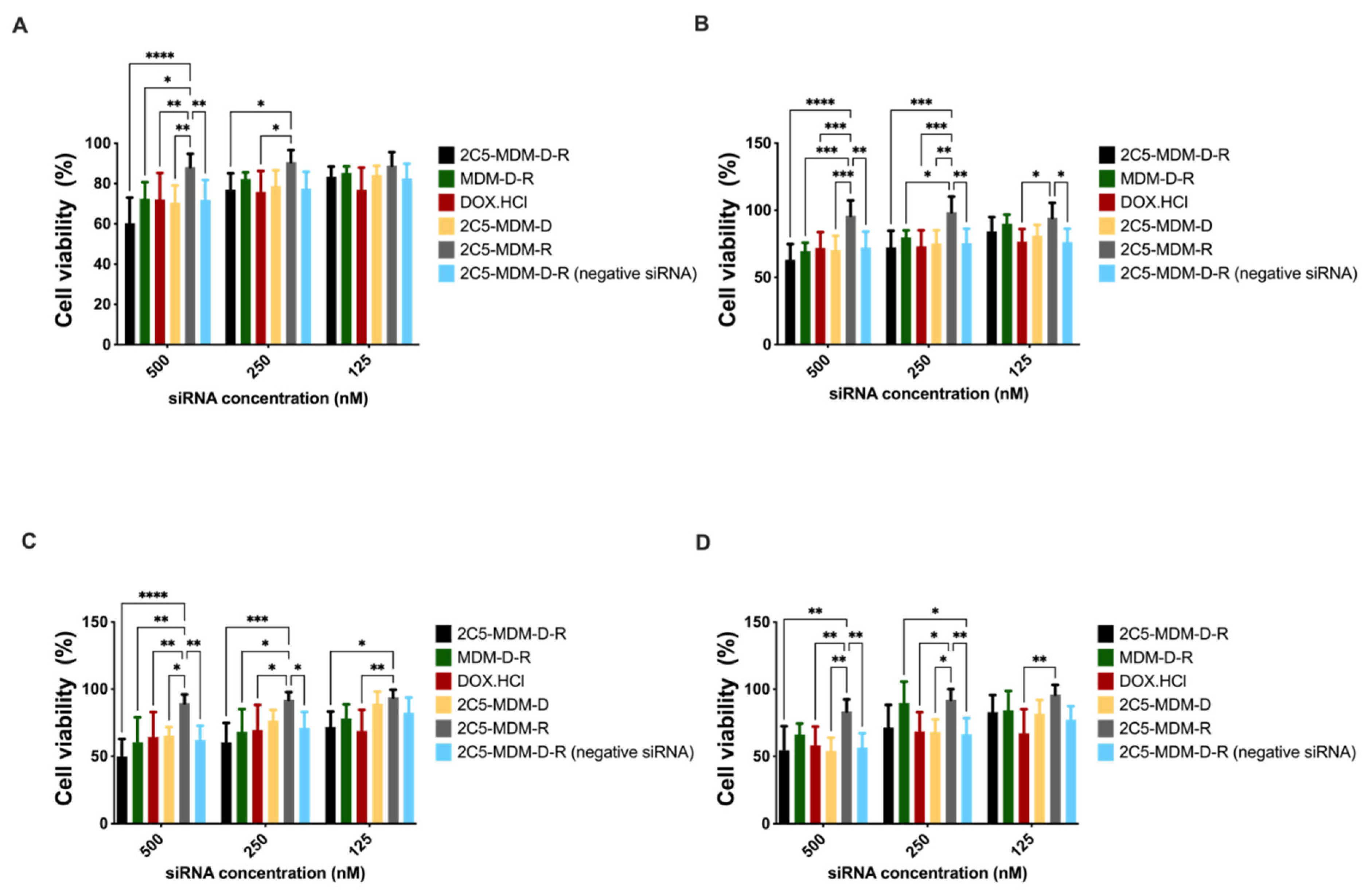 Pharmaceutics 14 01470 g006