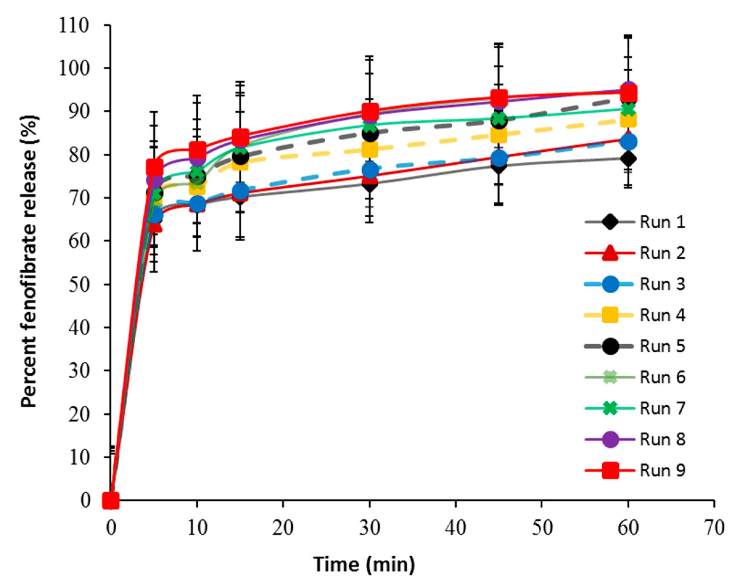 Pharmaceutics 14 01471 g003 Pharmaceutics 14 01471 g003