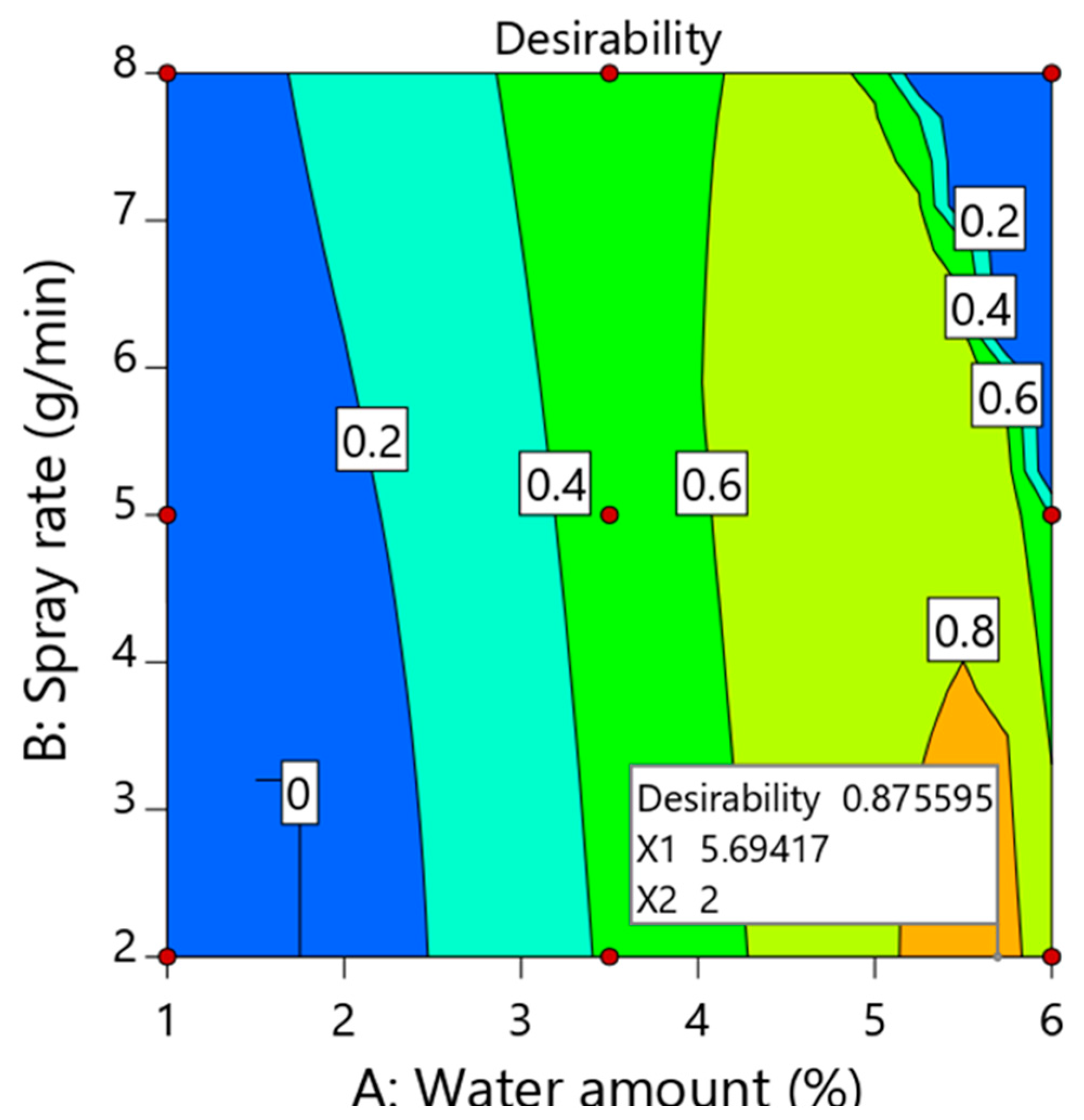 Pharmaceutics 14 01471 g004 Pharmaceutics 14 01471 g004