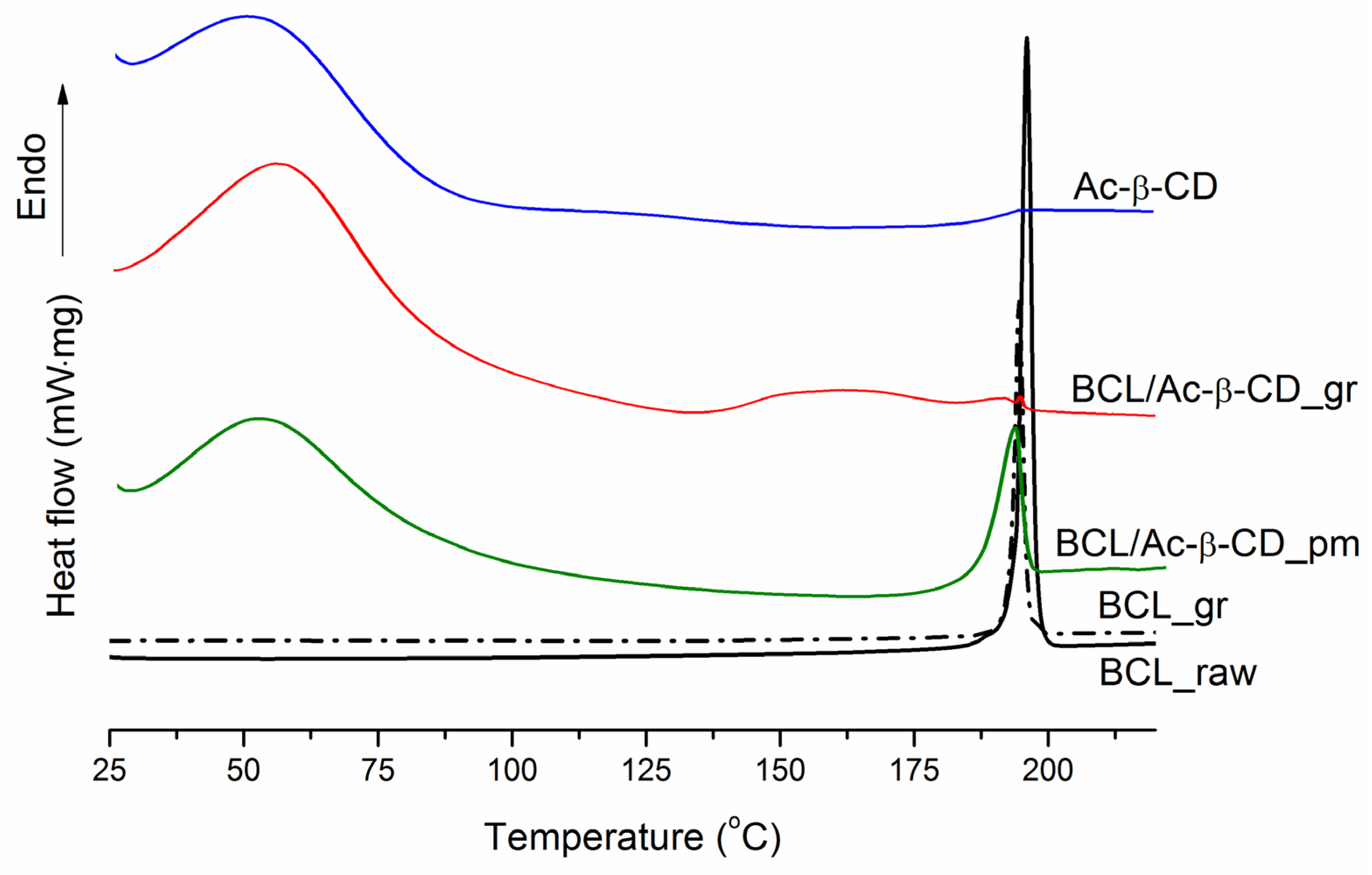 Pharmaceutics 14 01472 g003