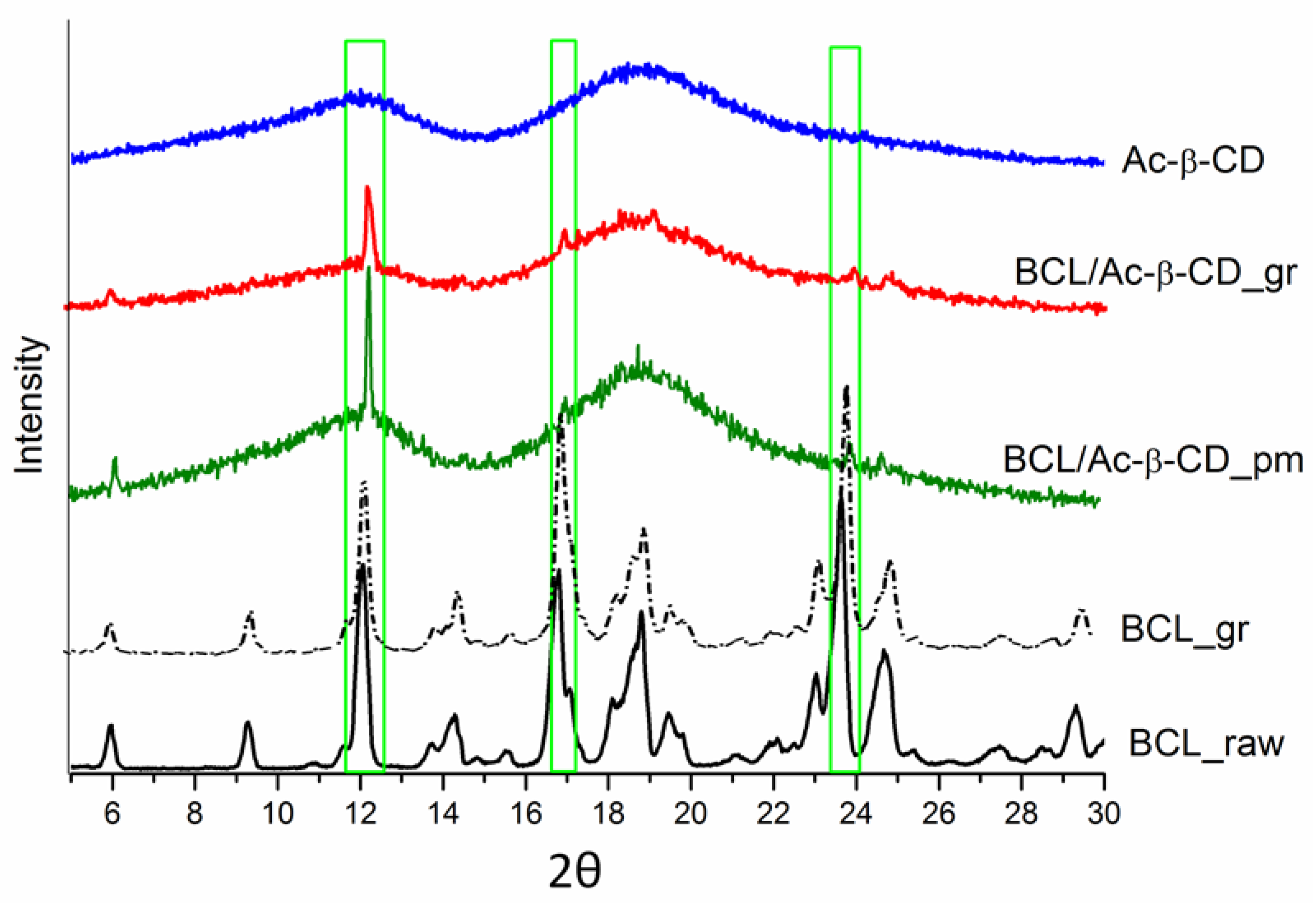 Pharmaceutics 14 01472 g005