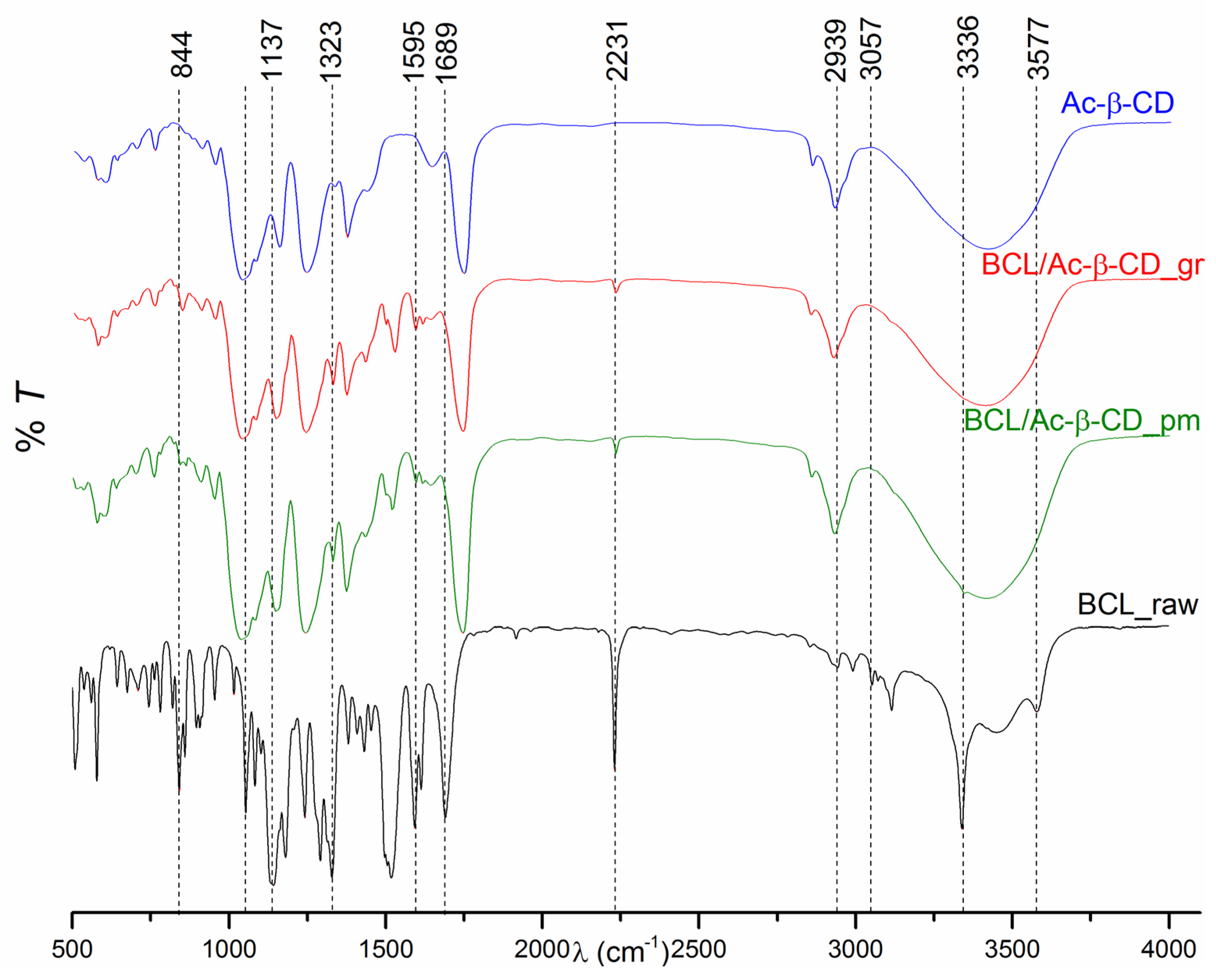 Pharmaceutics 14 01472 g006