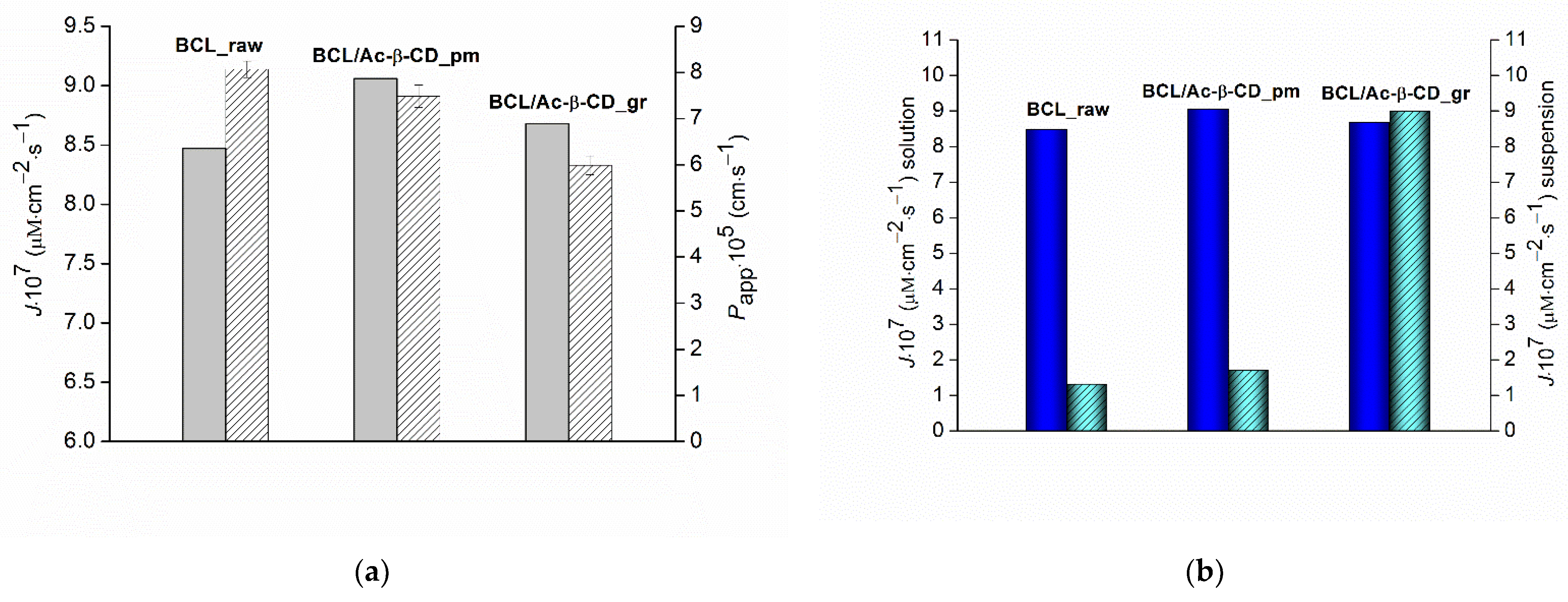 Pharmaceutics 14 01472 g010