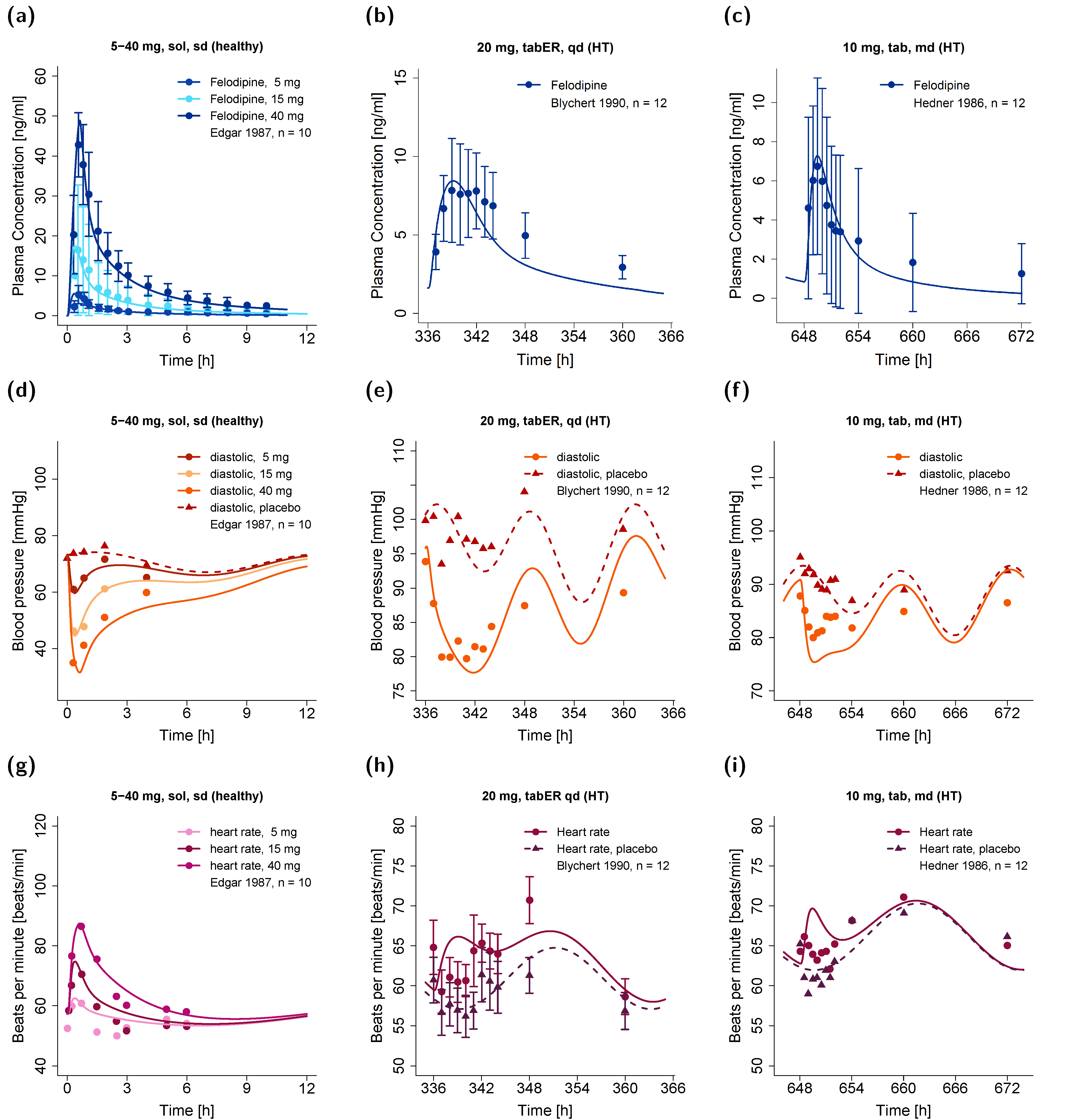 Pharmaceutics Free FullText A Physiologically Based