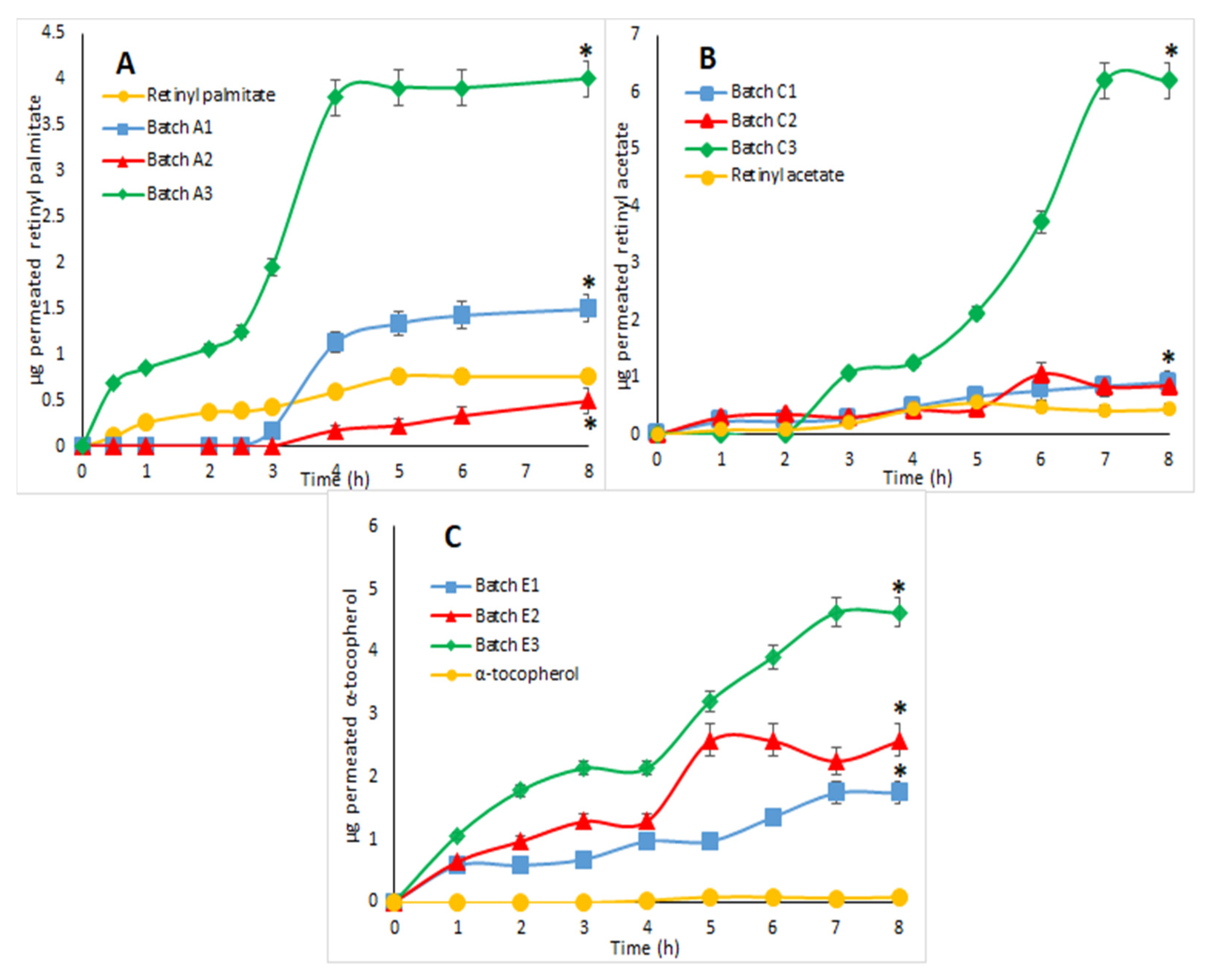 Pharmaceutics 14 01480 g007