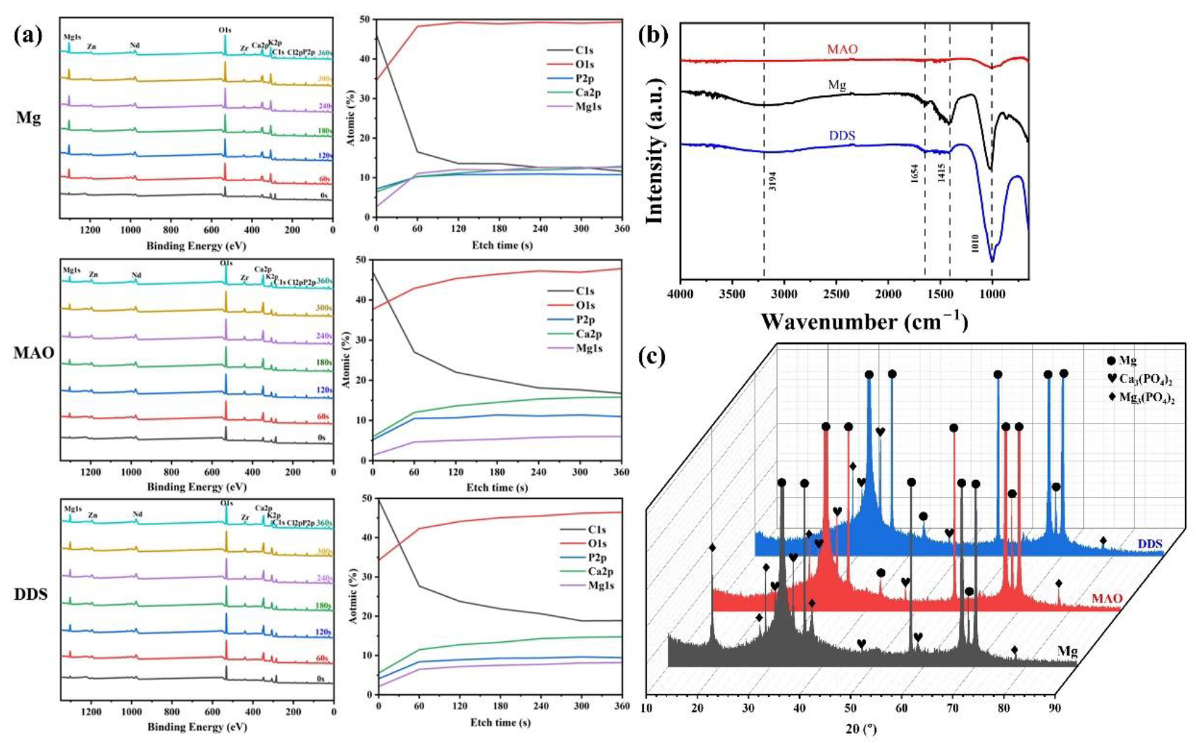 Pharmaceutics 14 01481 g007 550