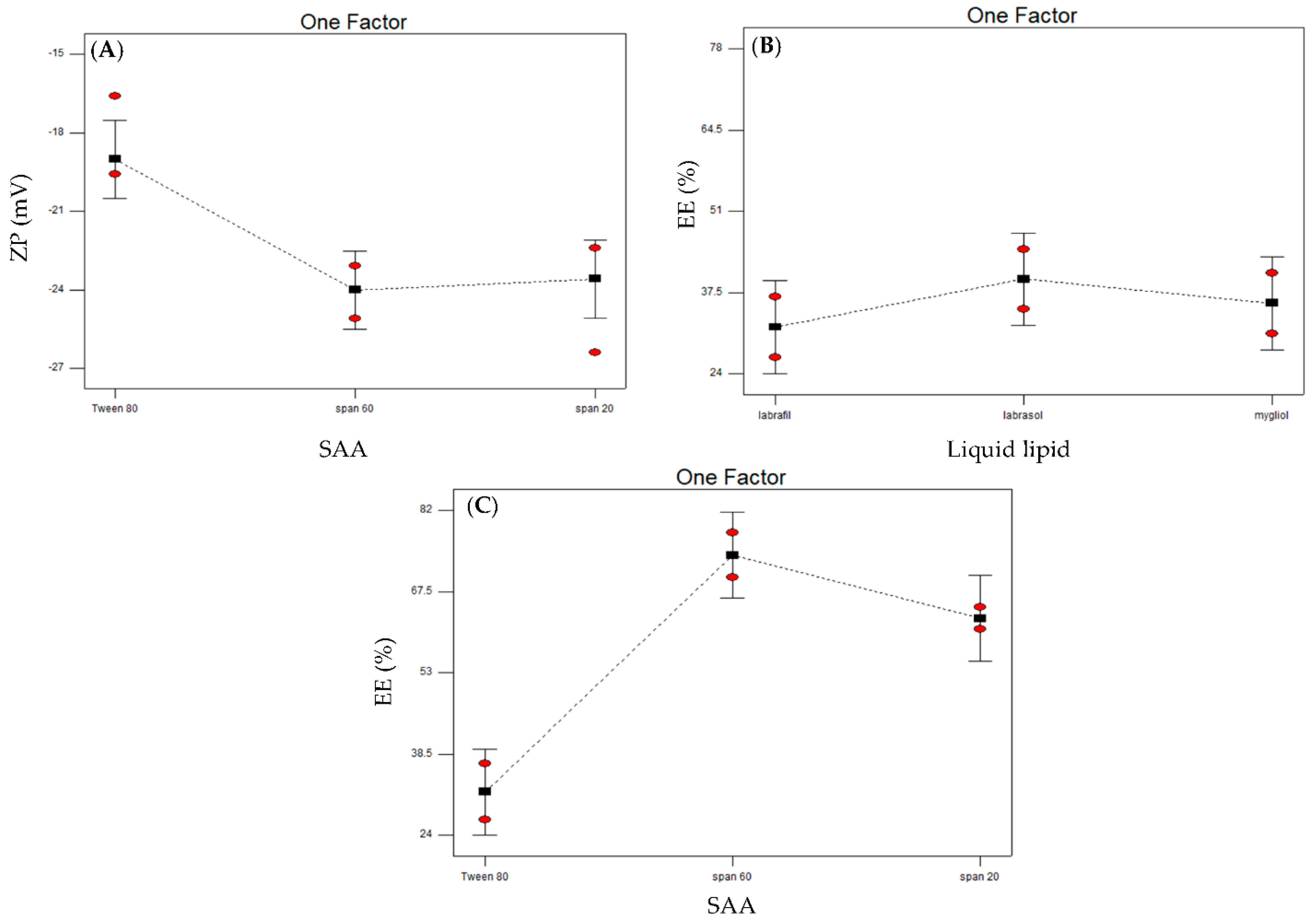 Pharmaceutics 14 01484 g002