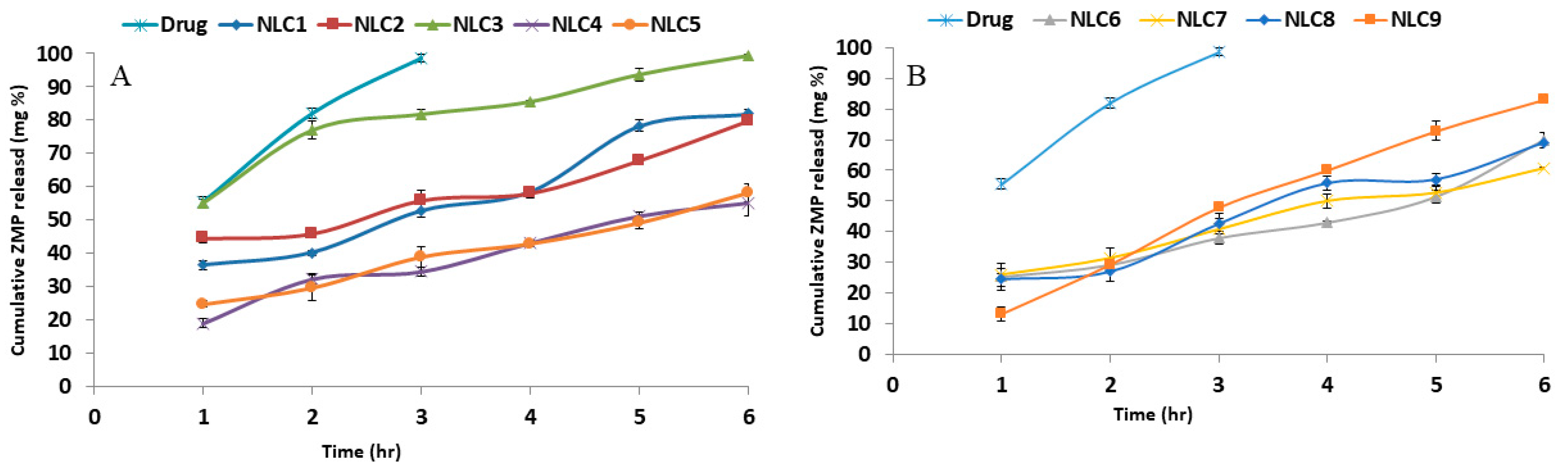 Pharmaceutics 14 01484 g003