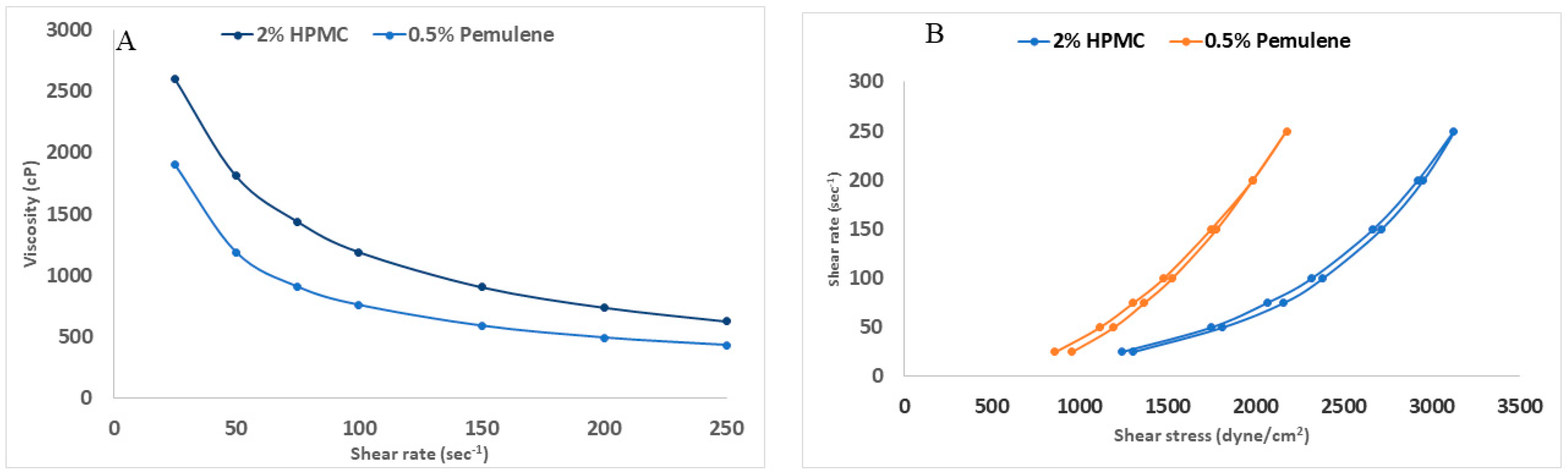 Pharmaceutics 14 01484 g007