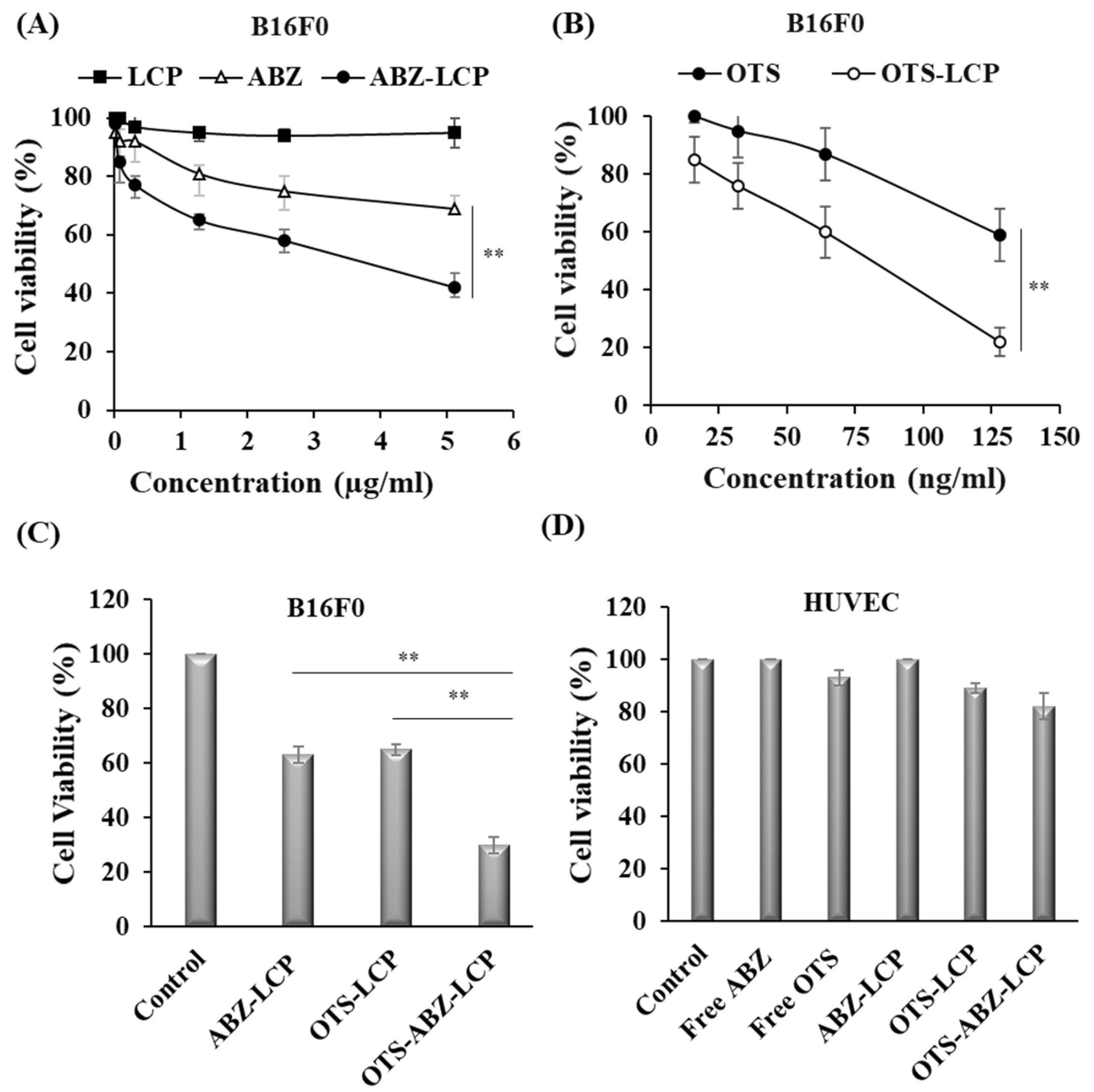 Pharmaceutics 14 01488 g002 Pharmaceutics 14 01488 g002