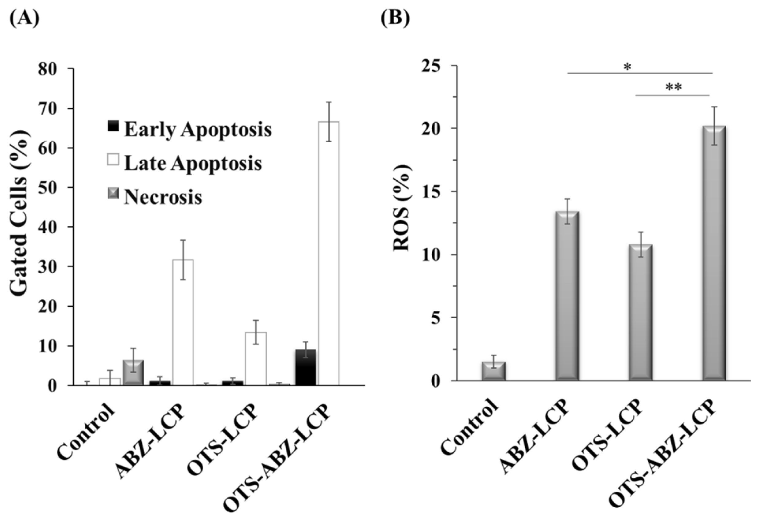 Pharmaceutics 14 01488 g003 Pharmaceutics 14 01488 g003